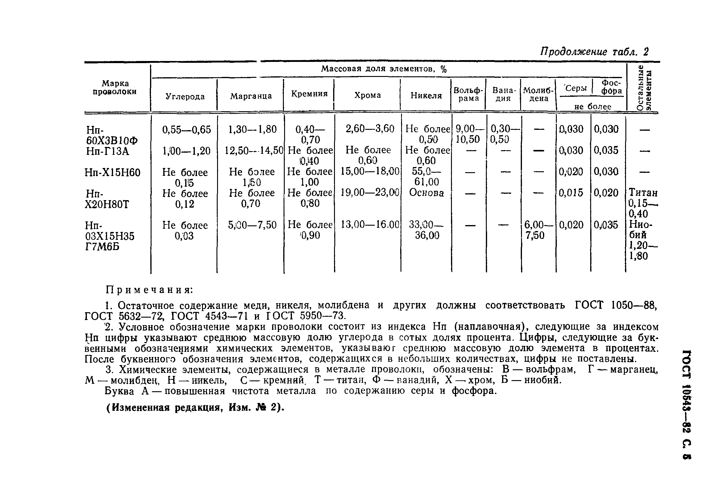 ГОСТ 10543-82