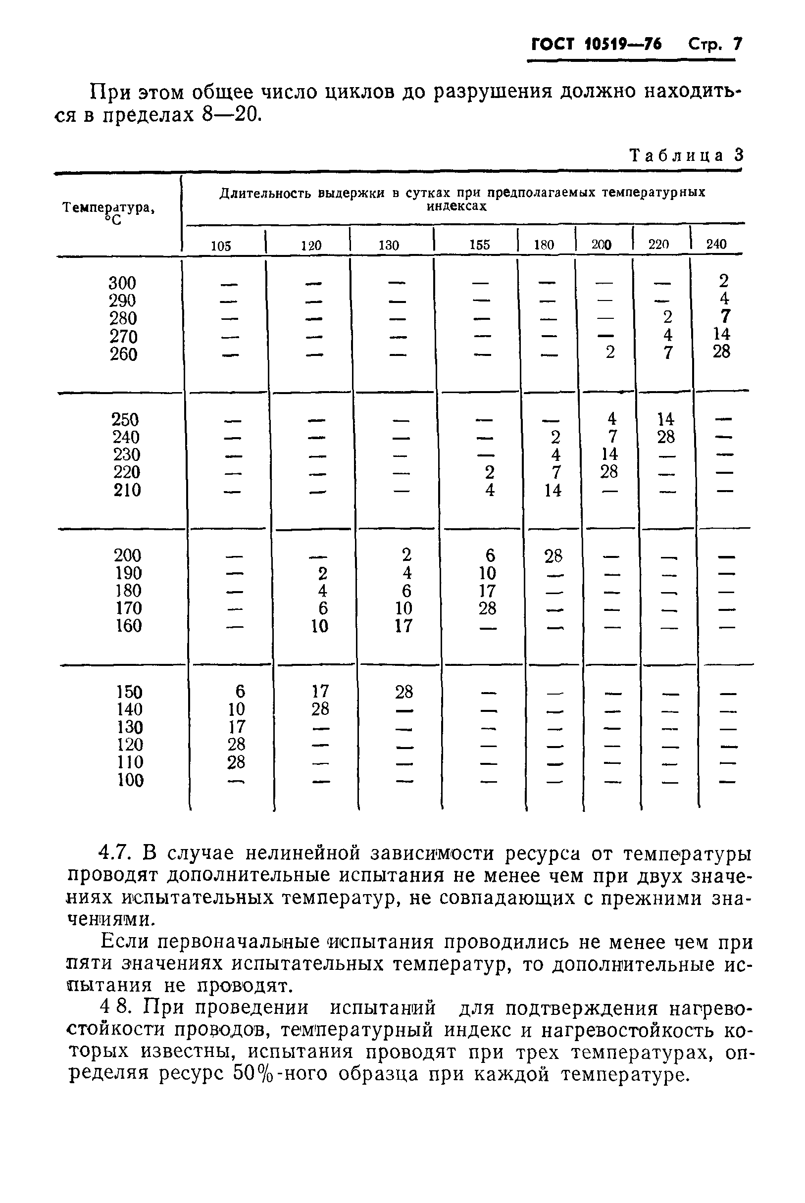 ГОСТ 10519-76