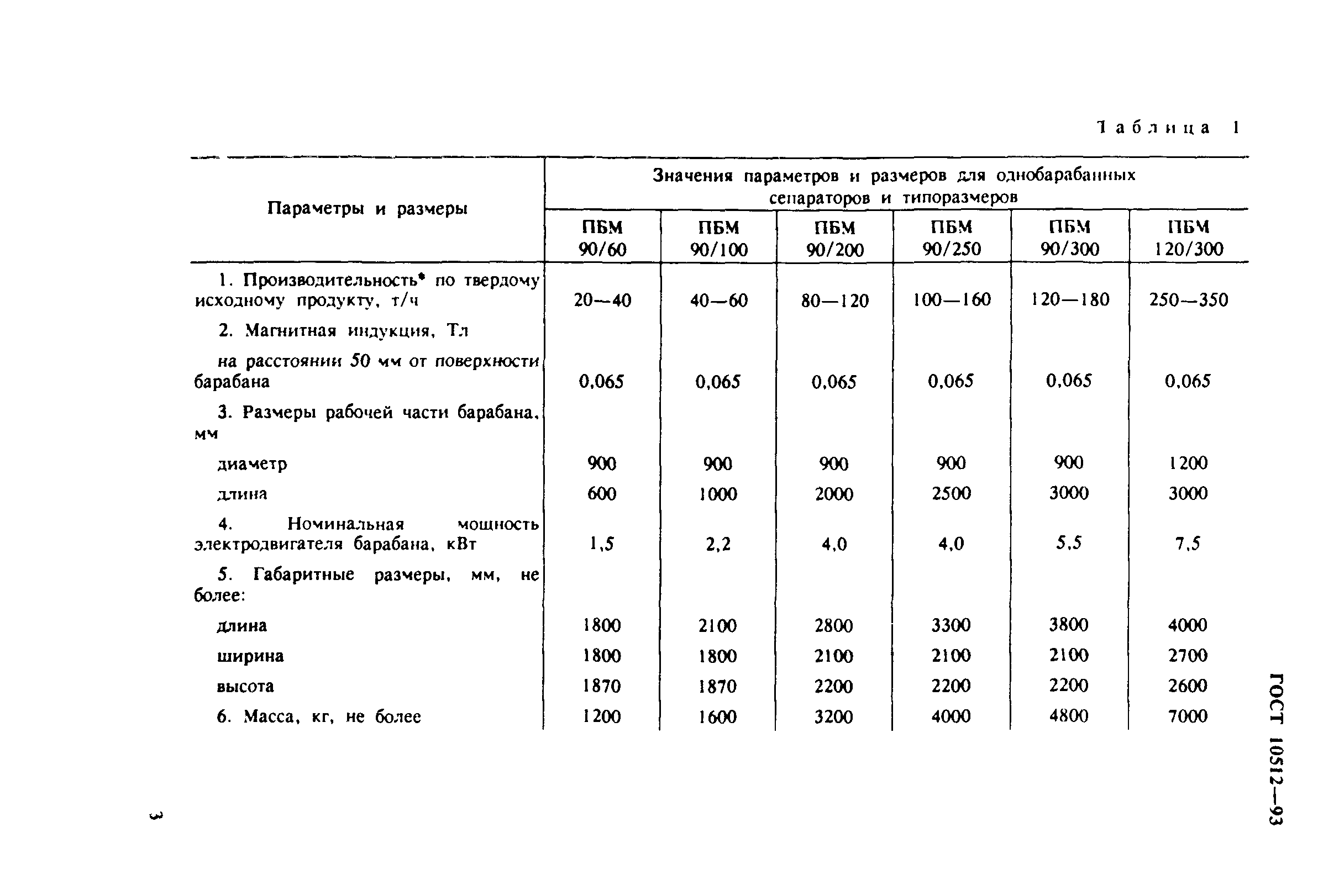 ГОСТ 10512-93