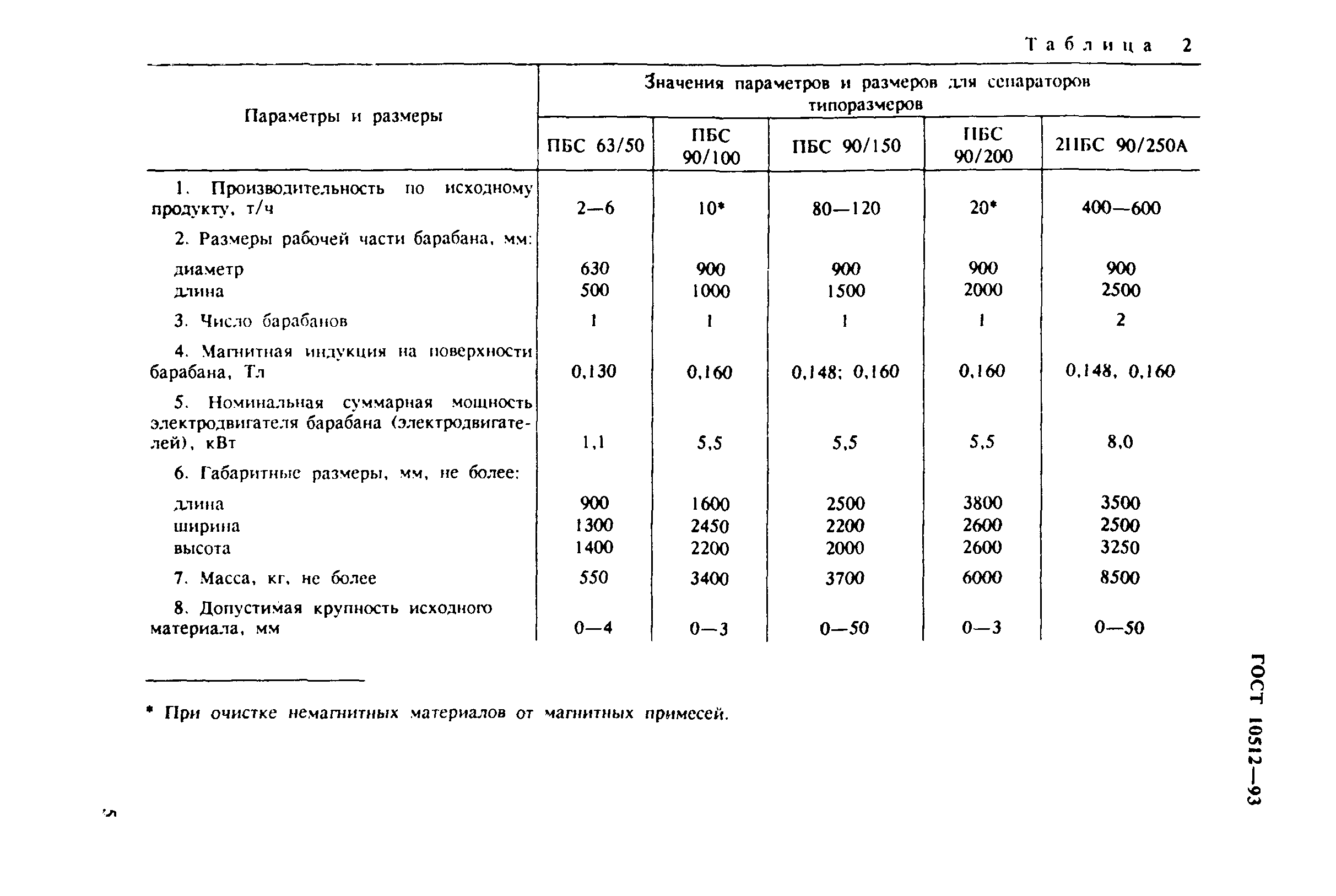 ГОСТ 10512-93