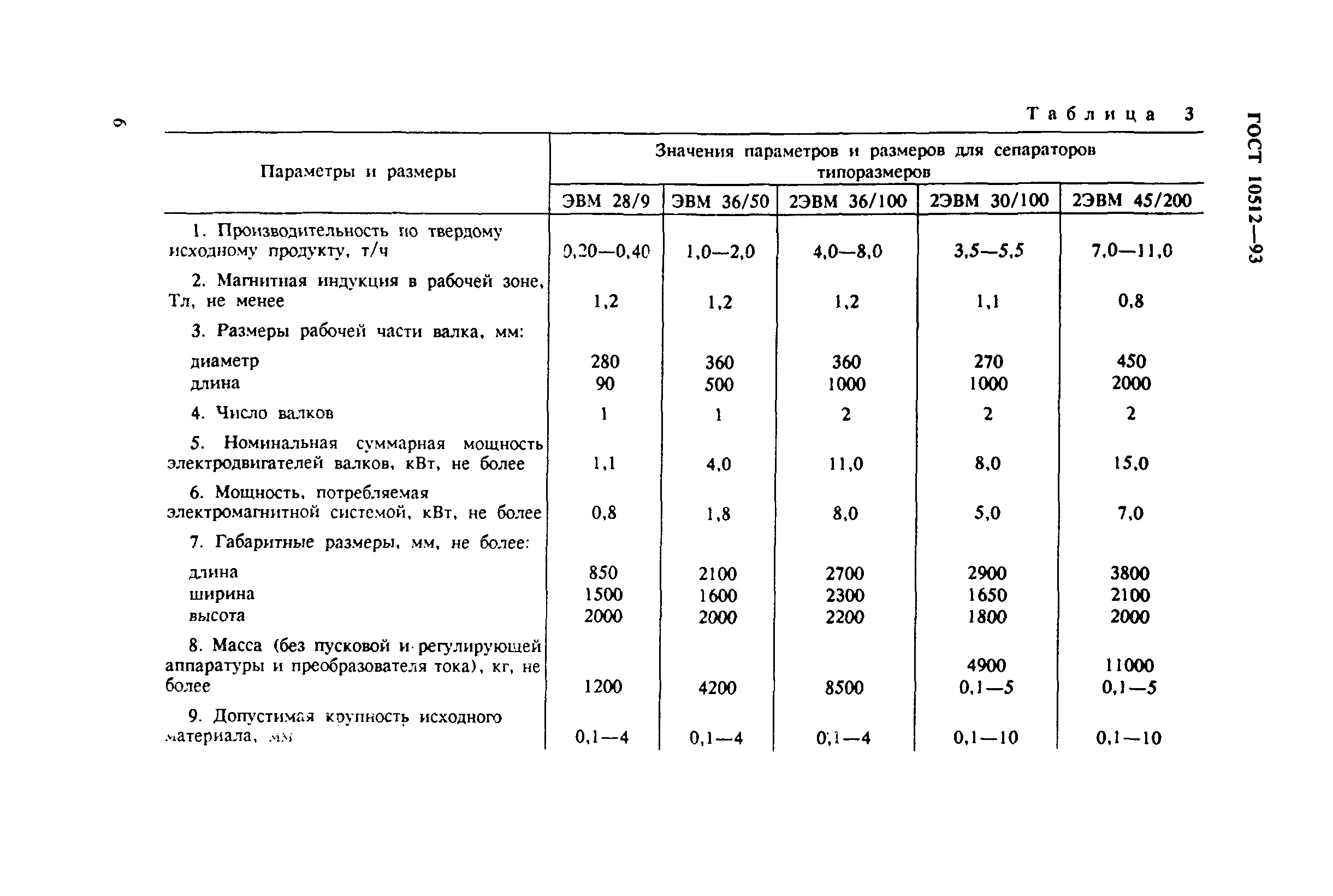 ГОСТ 10512-93