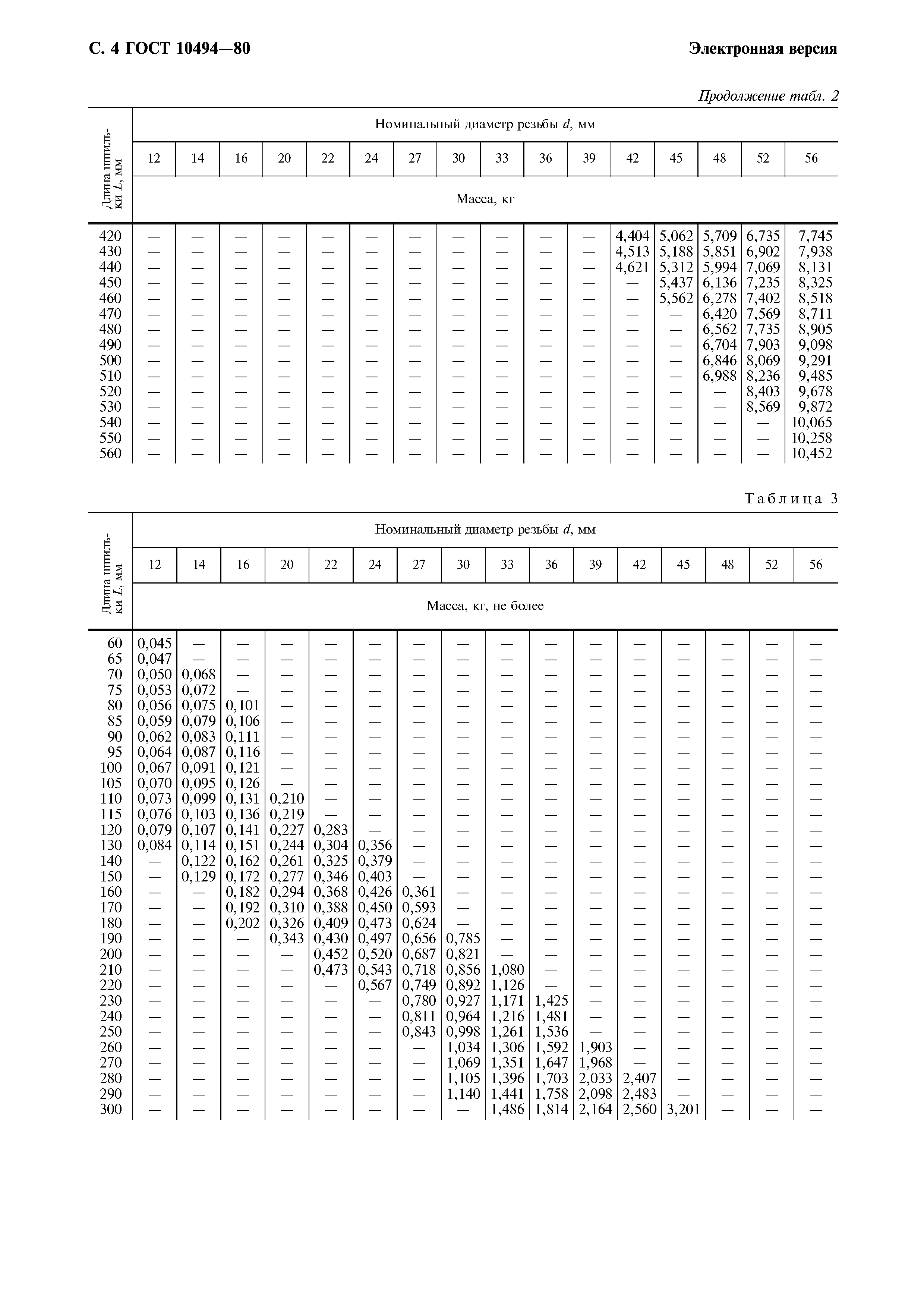 ГОСТ 10494-80