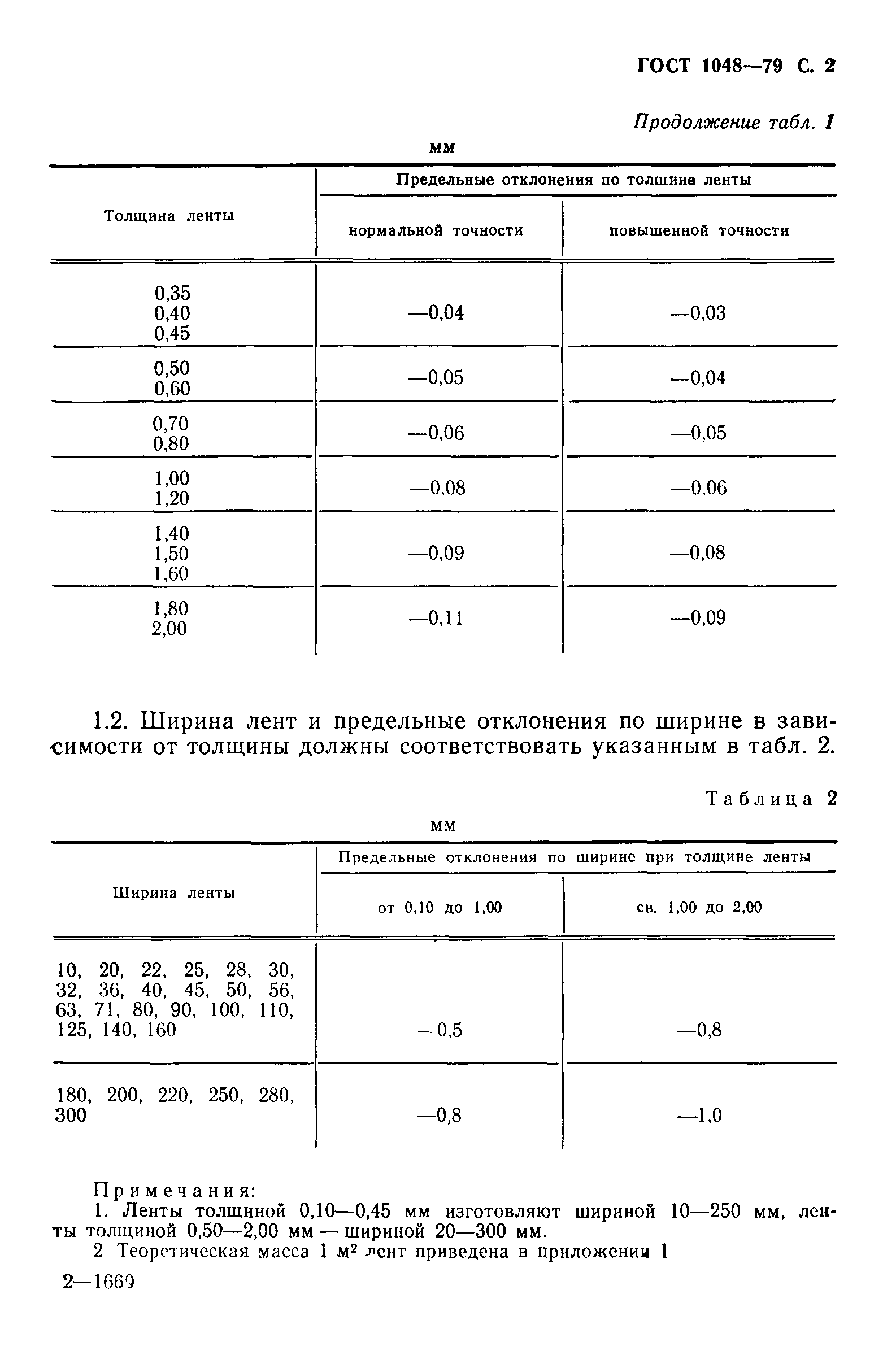 ГОСТ 1048-79