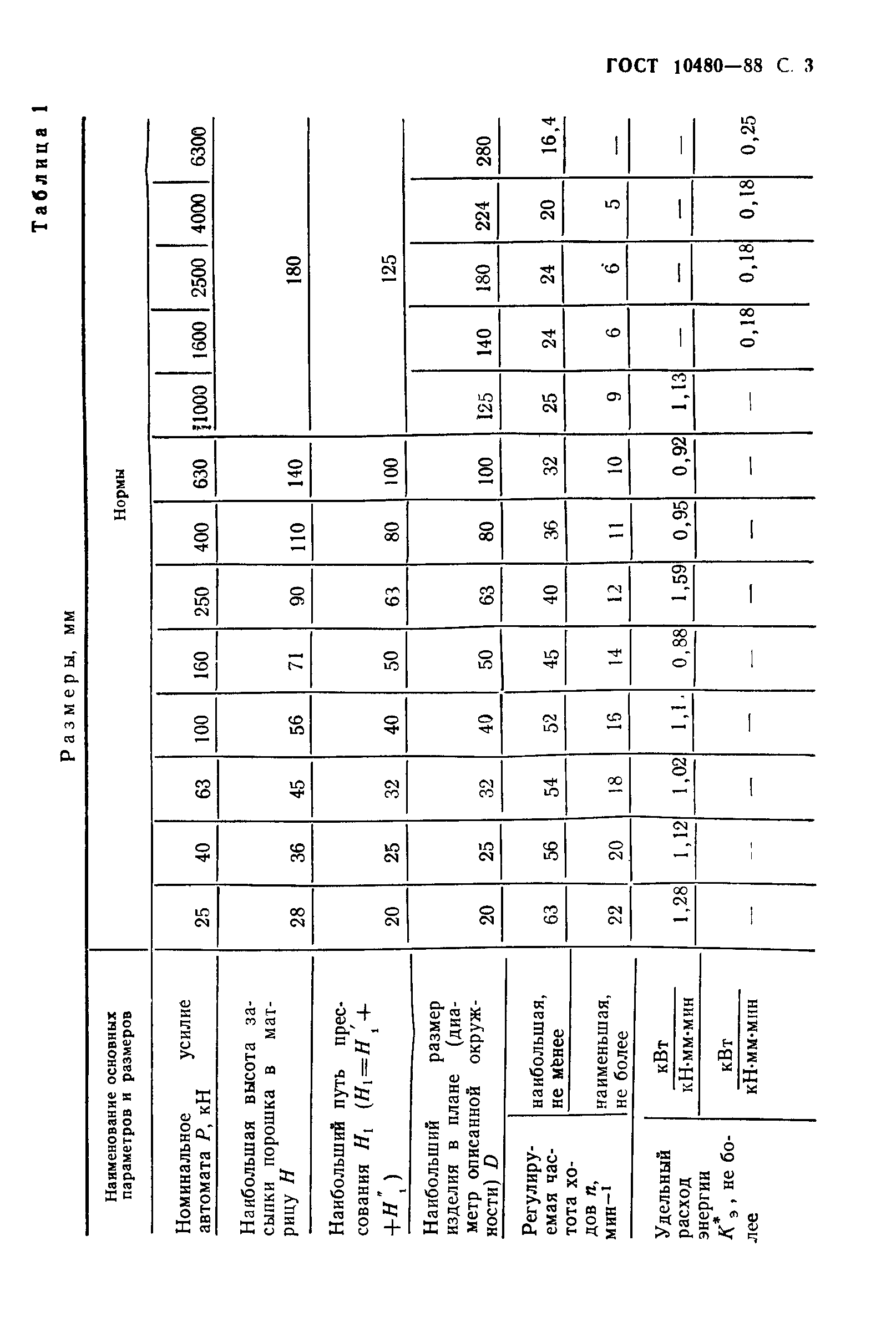 ГОСТ 10480-88