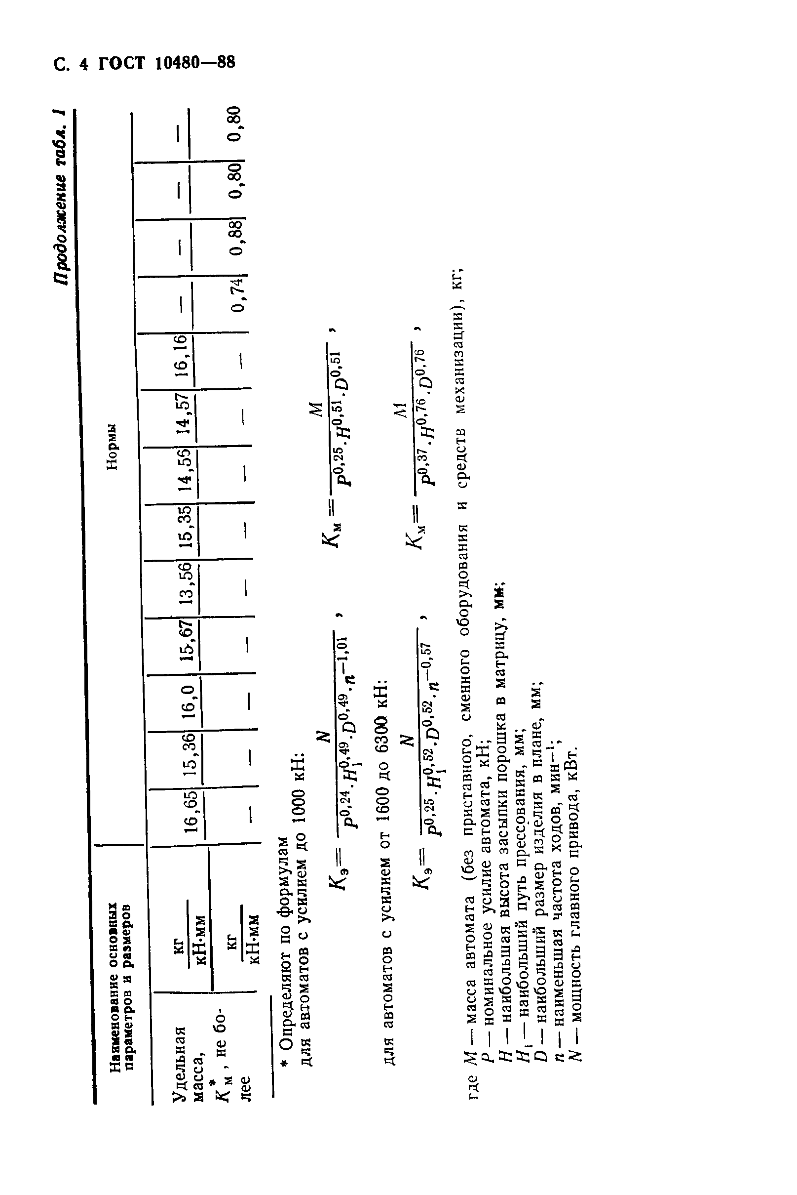 ГОСТ 10480-88