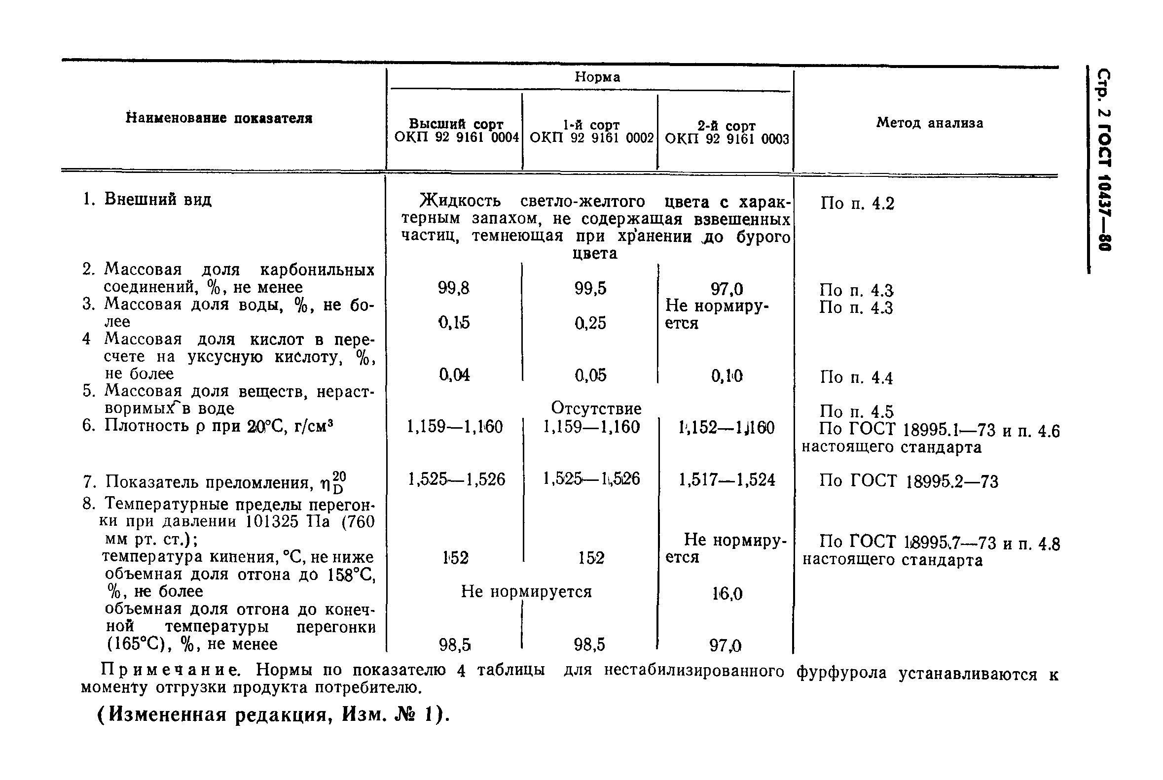 ГОСТ 10437-80