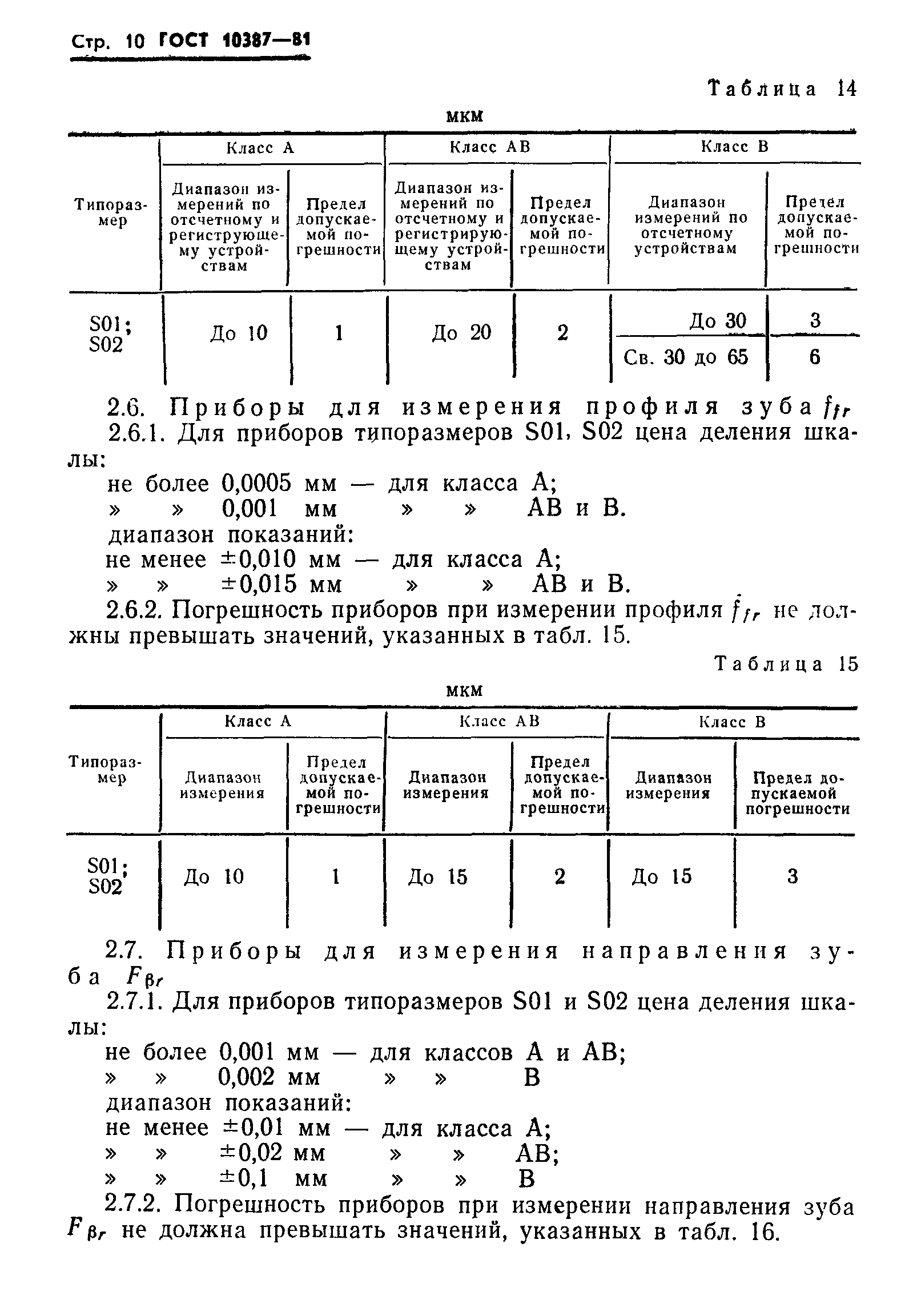 ГОСТ 10387-81