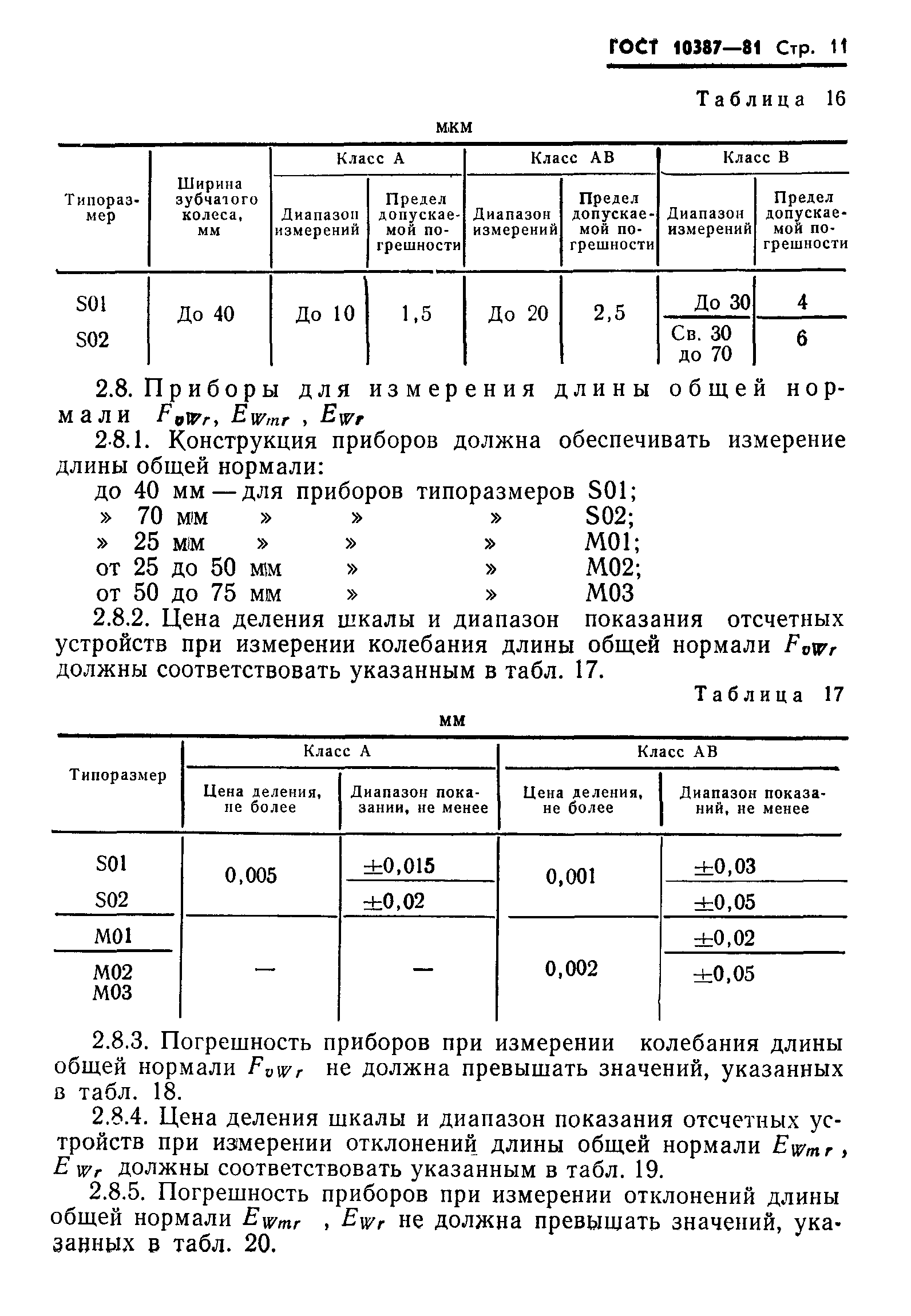 ГОСТ 10387-81