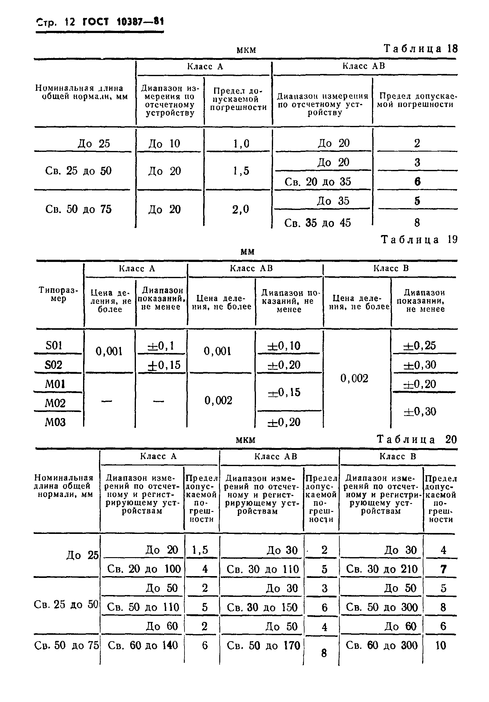 ГОСТ 10387-81