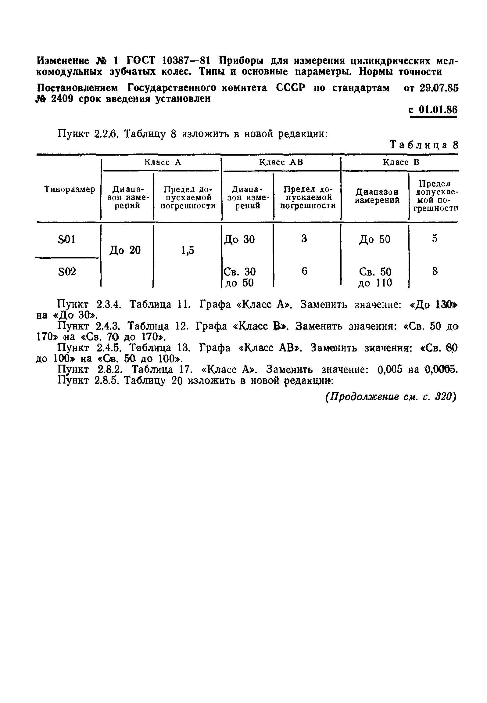 ГОСТ 10387-81