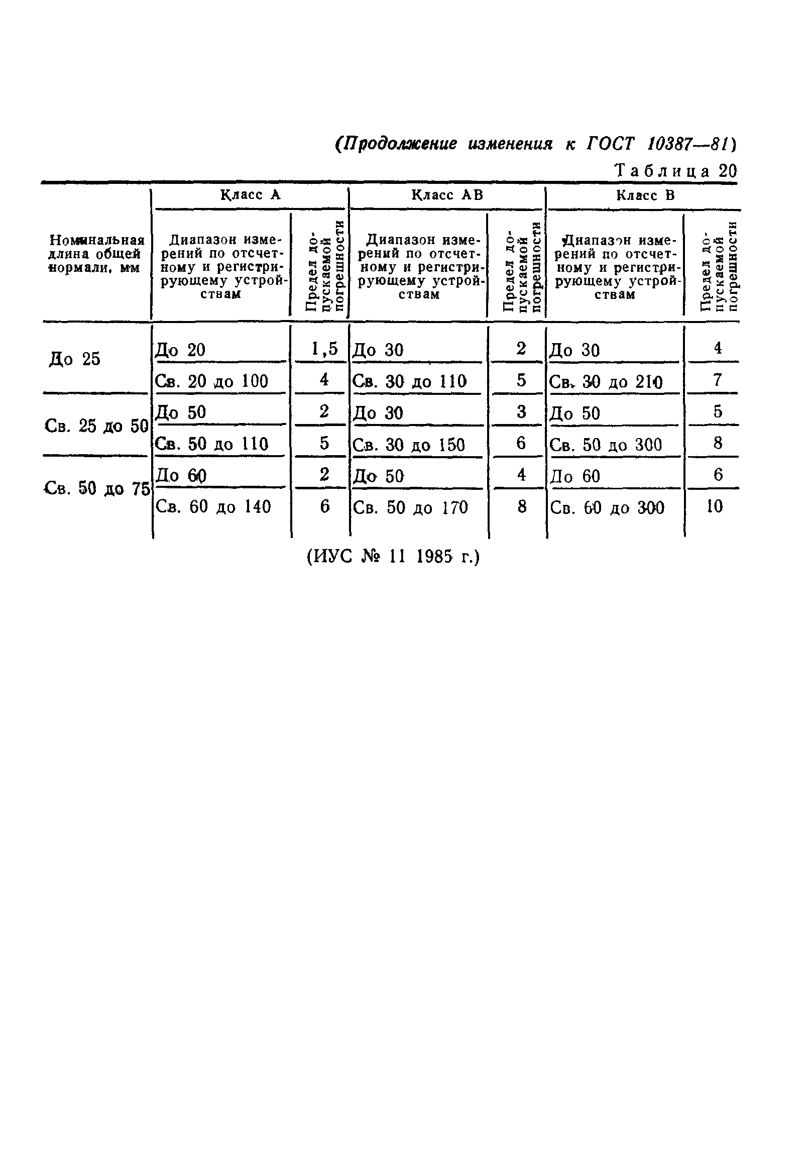 ГОСТ 10387-81