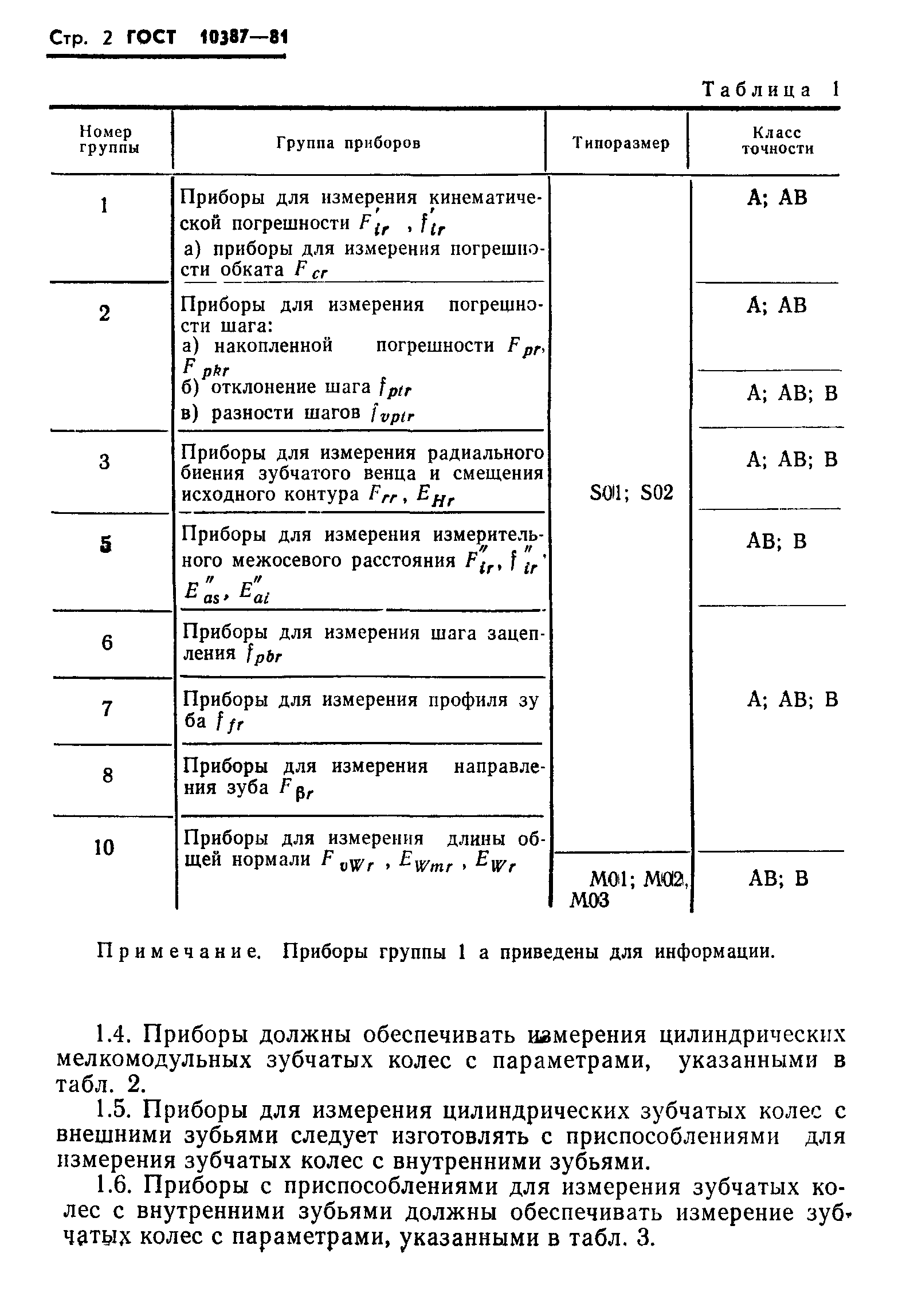 ГОСТ 10387-81