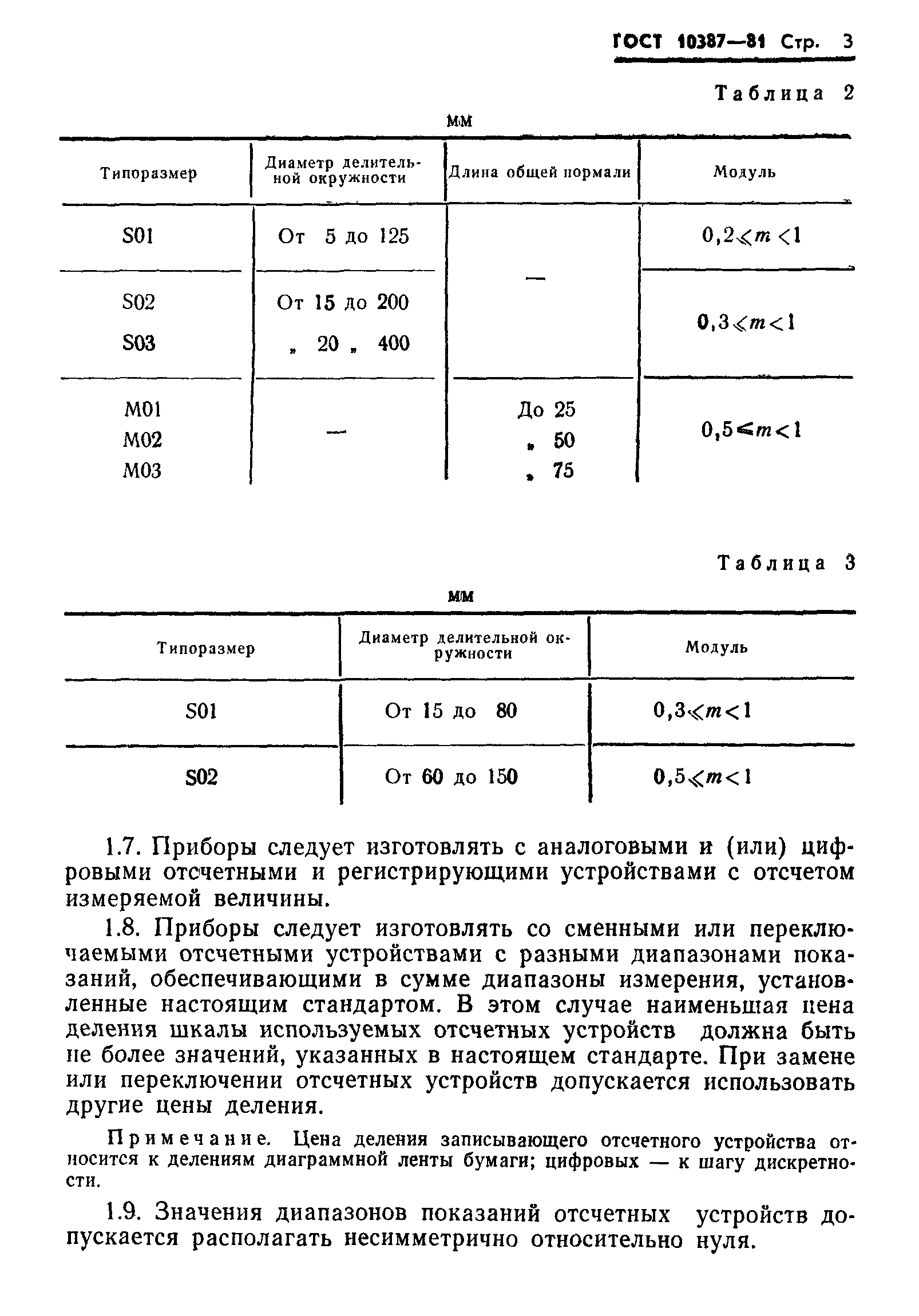 ГОСТ 10387-81