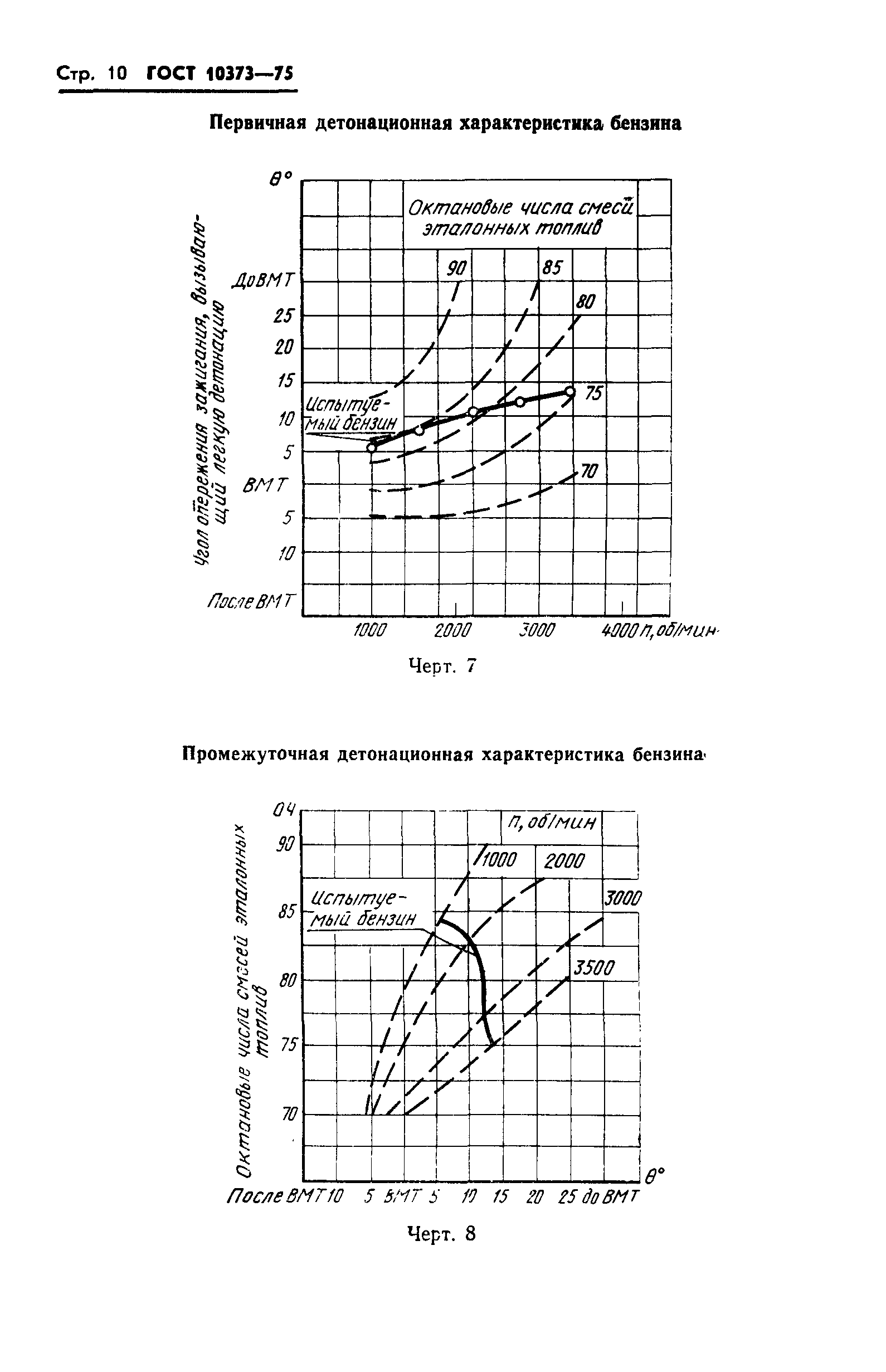 ГОСТ 10373-75