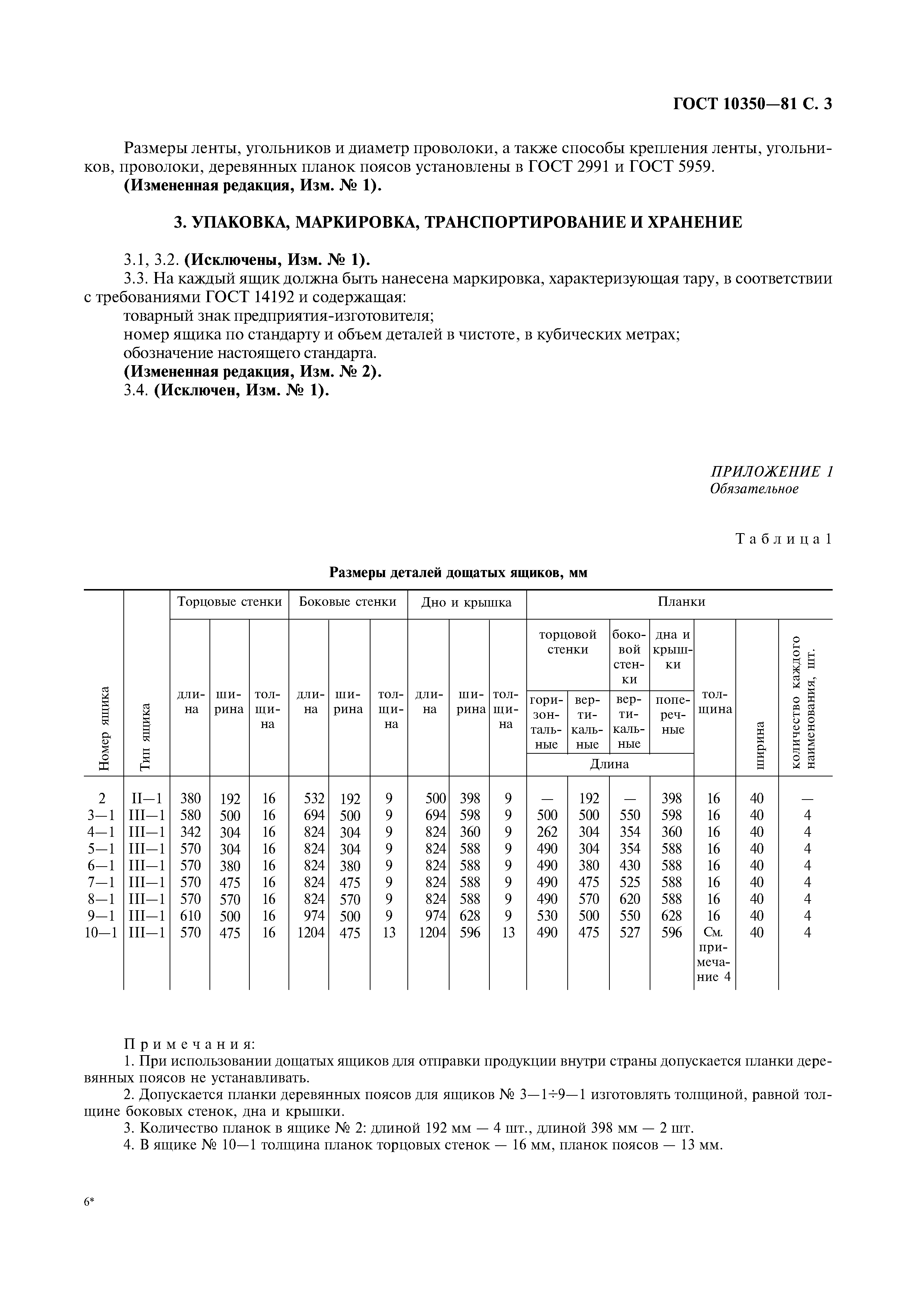 ГОСТ 10350-81