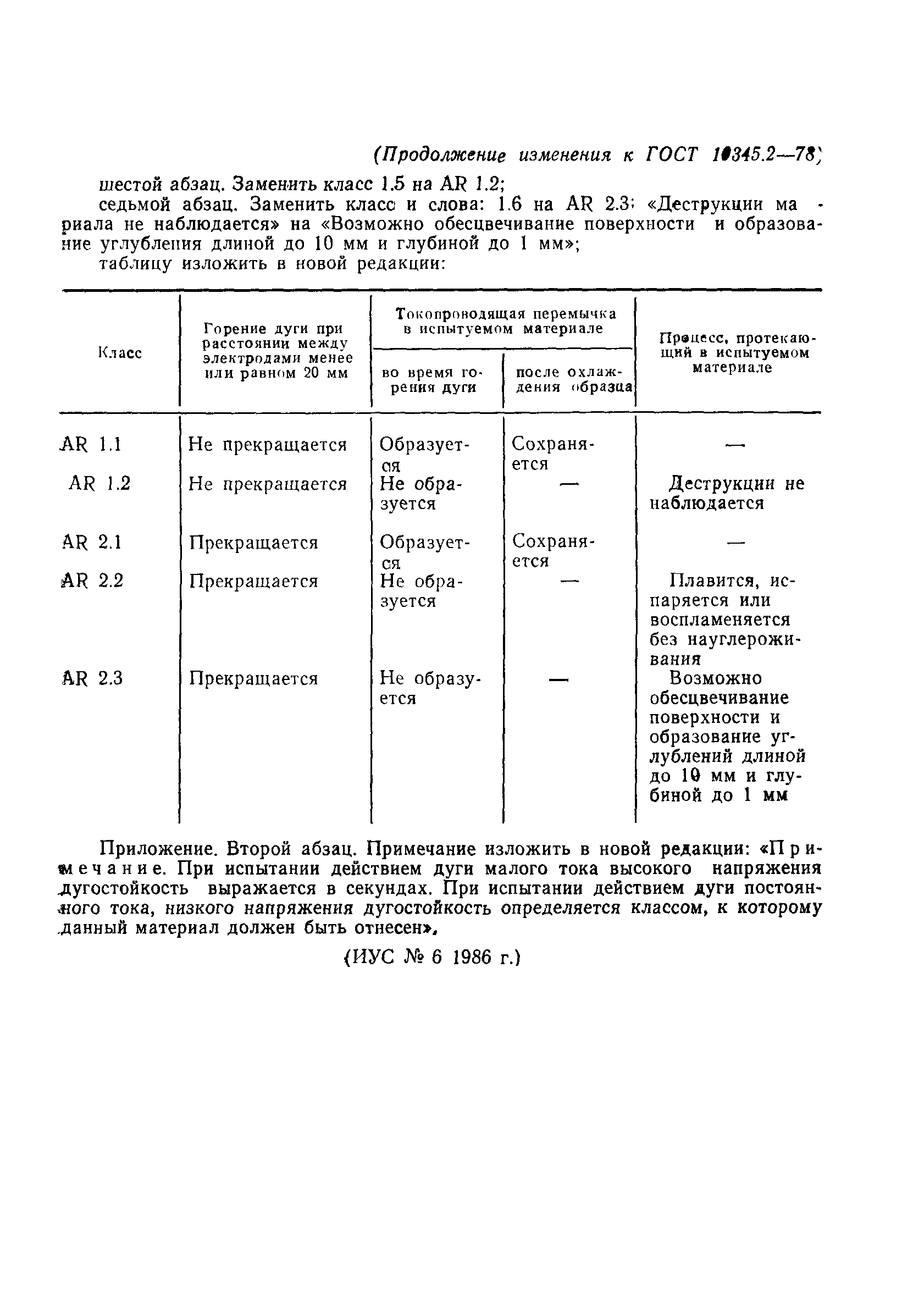 ГОСТ 10345.2-78