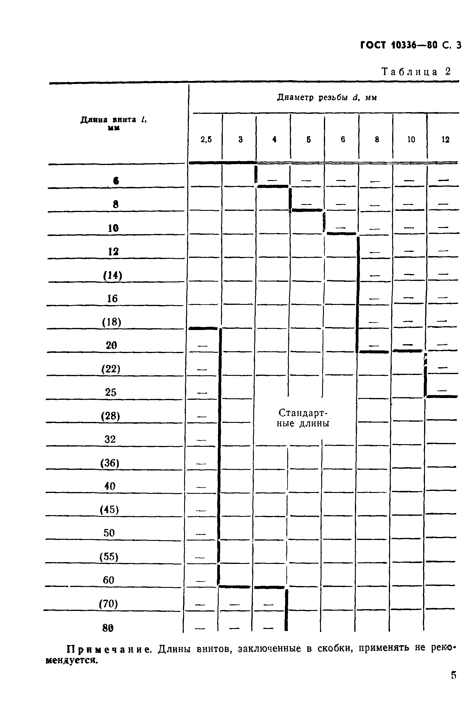 ГОСТ 10336-80