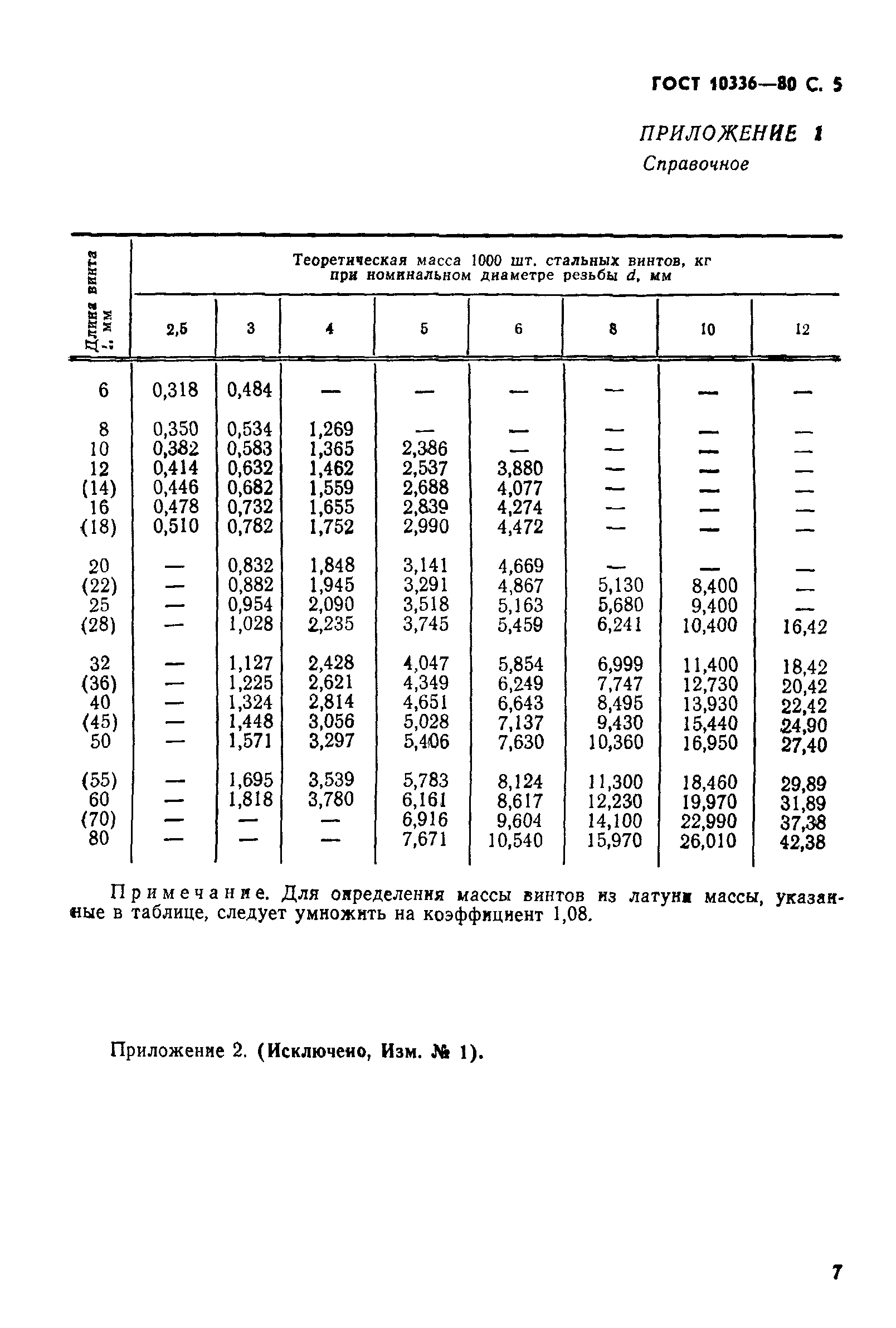 ГОСТ 10336-80