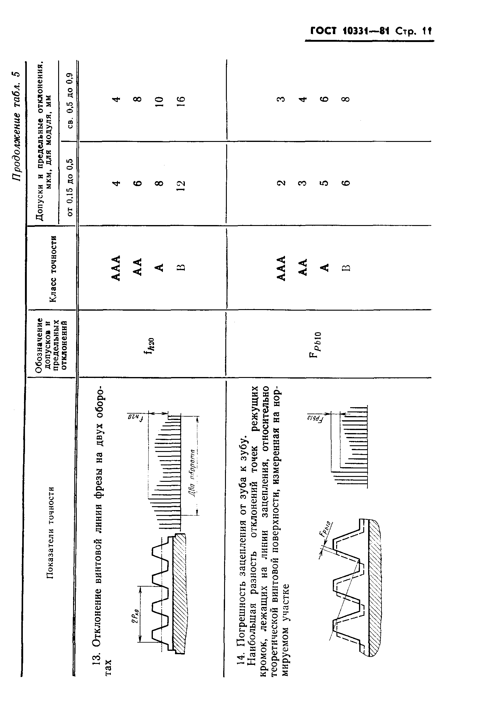 ГОСТ 10331-81