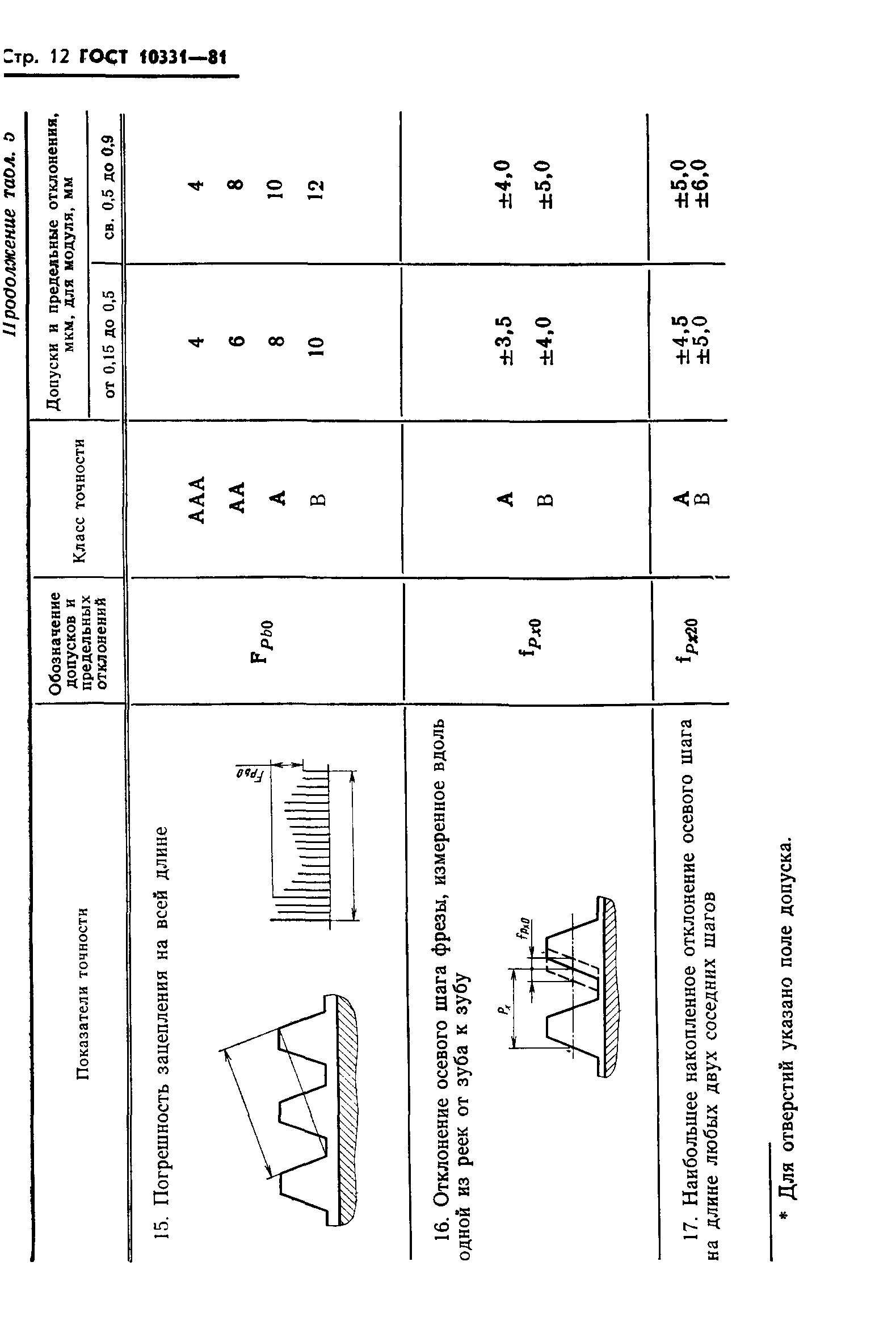 ГОСТ 10331-81