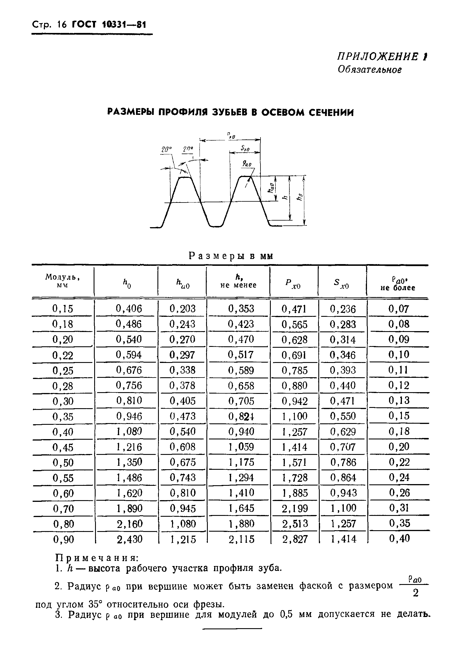 ГОСТ 10331-81