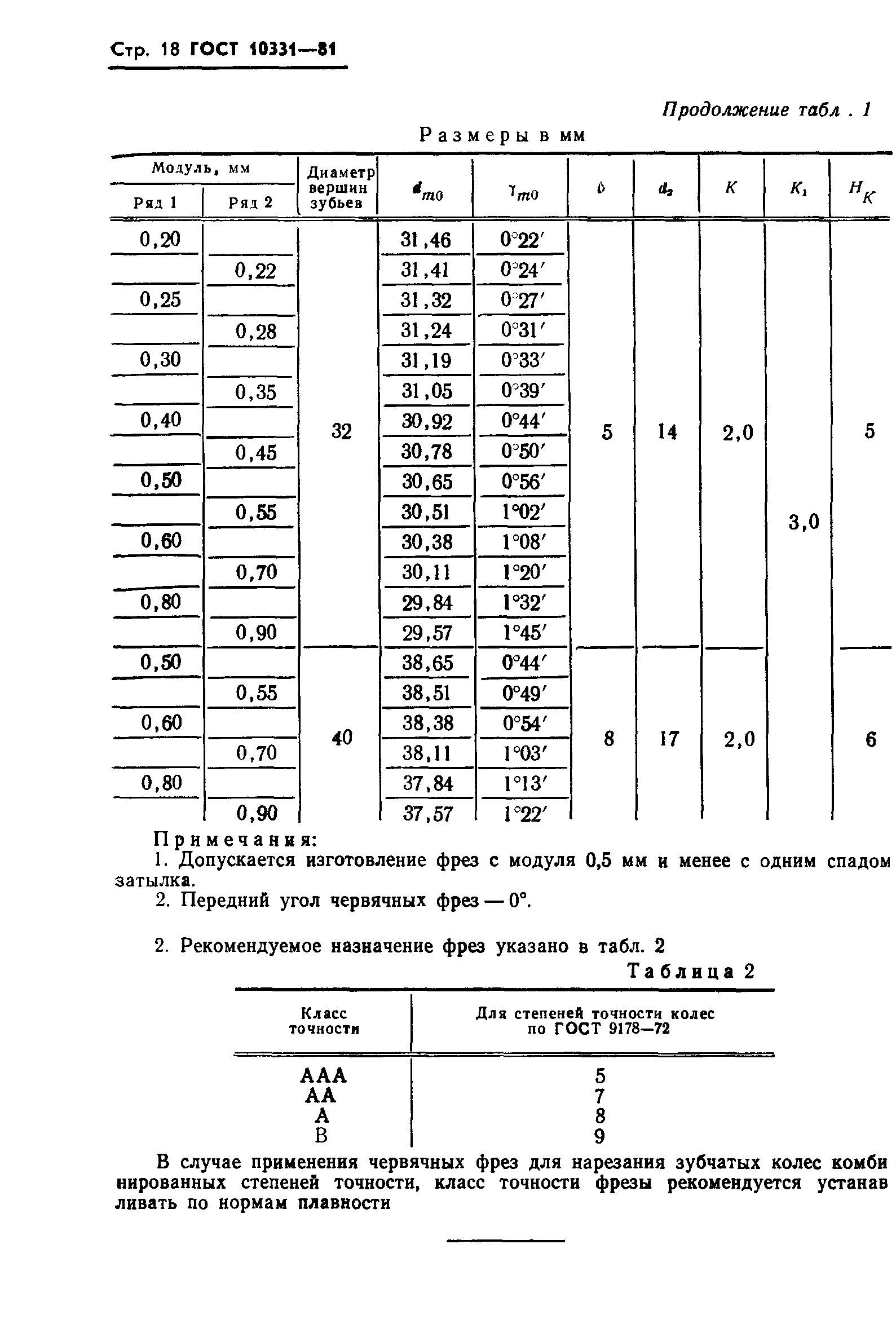 ГОСТ 10331-81