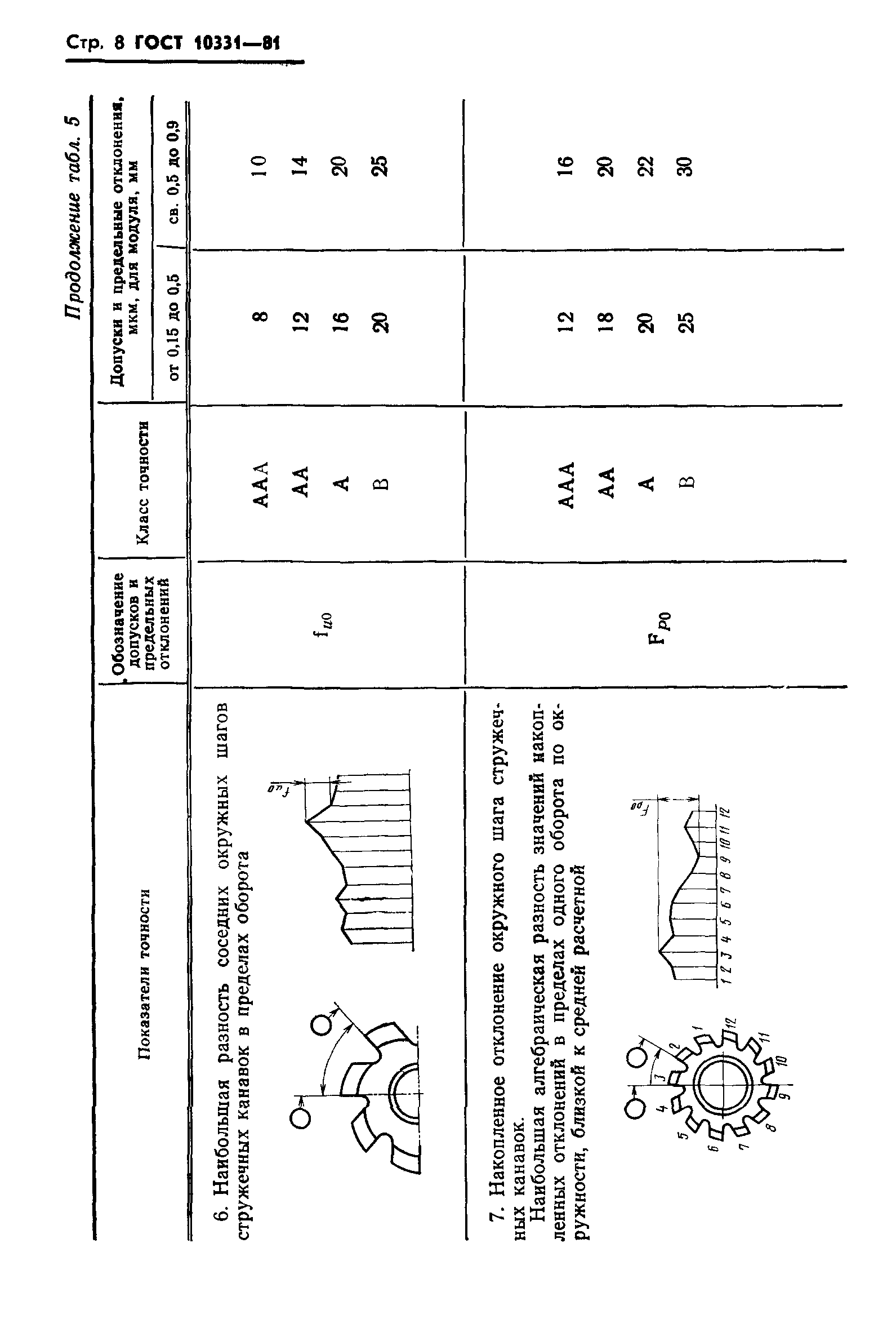 ГОСТ 10331-81