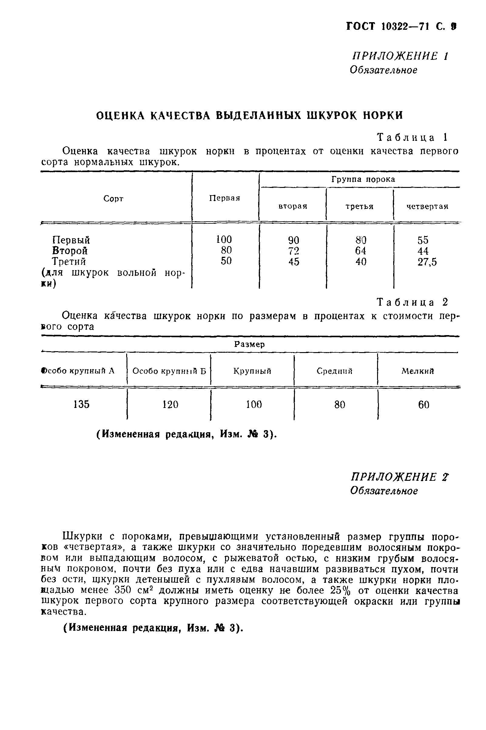 ГОСТ 10322-71