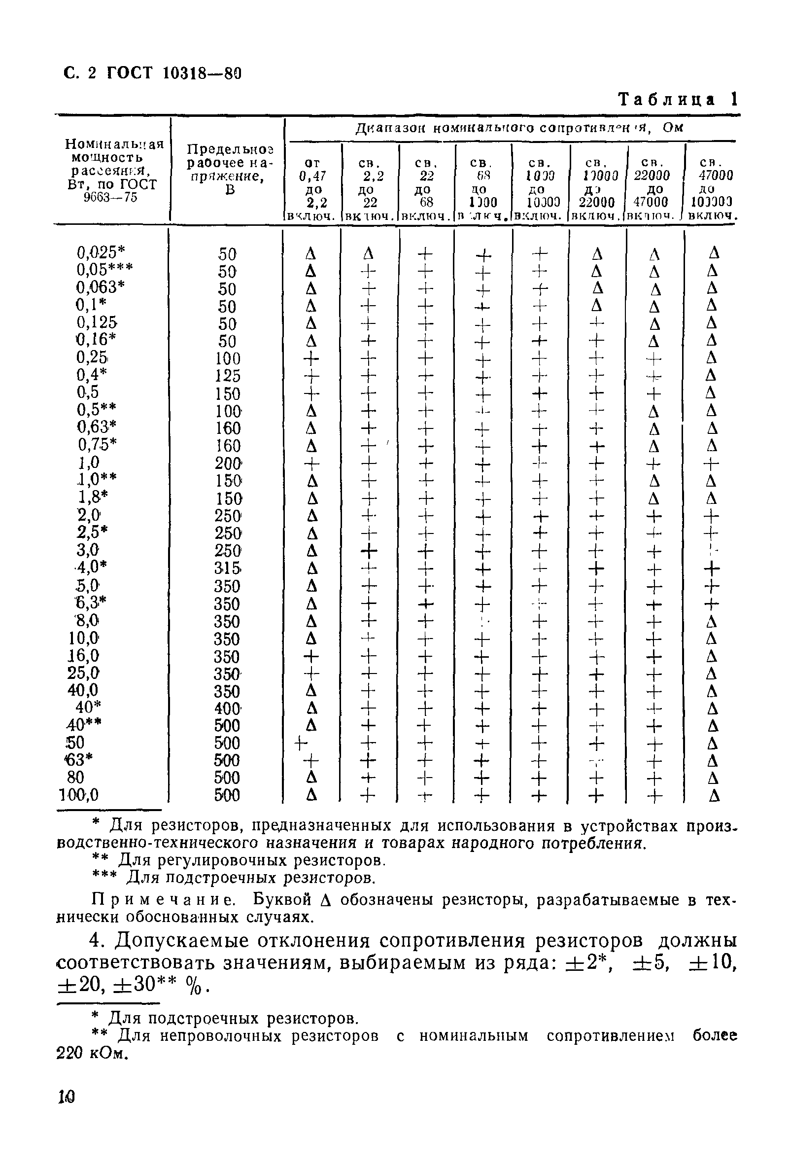 ГОСТ 10318-80