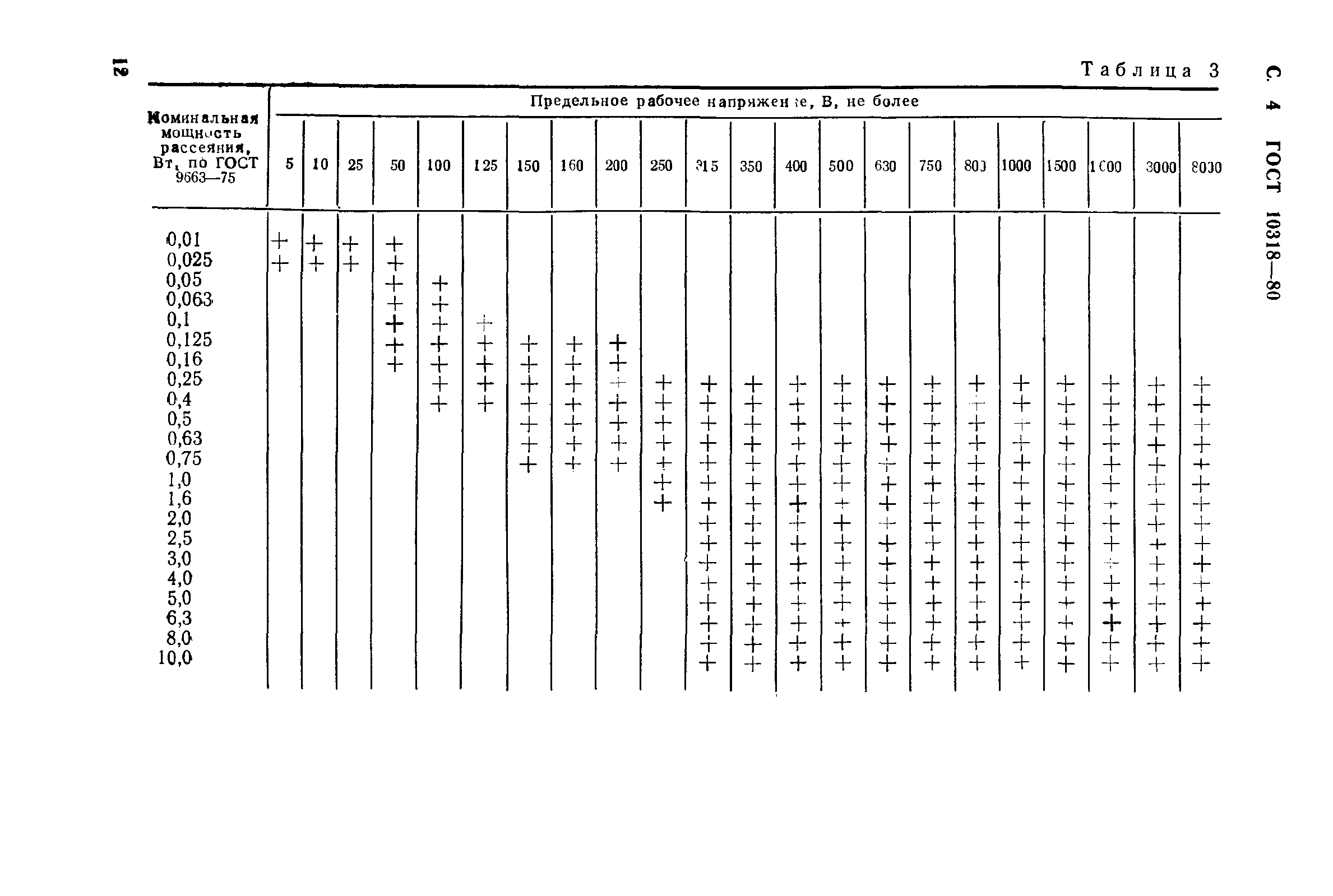 ГОСТ 10318-80