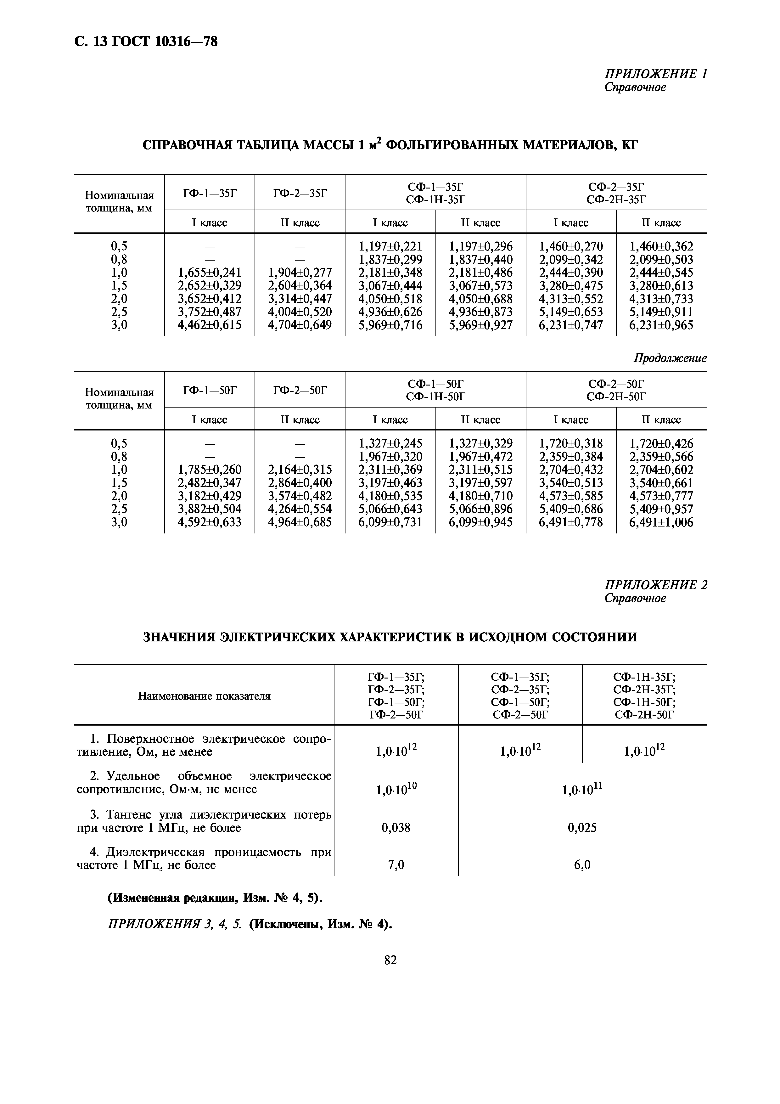 ГОСТ 10316-78