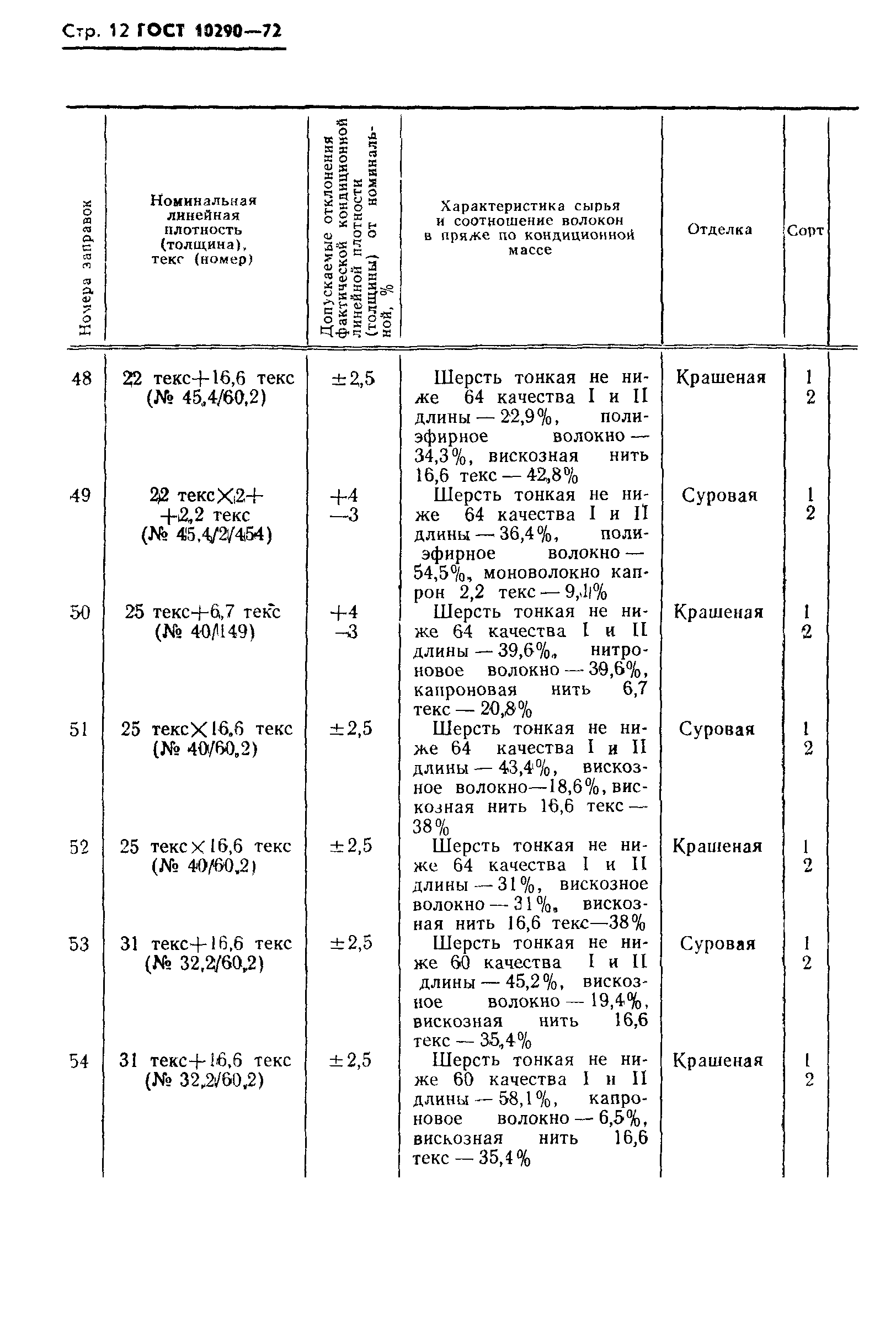 ГОСТ 10290-72