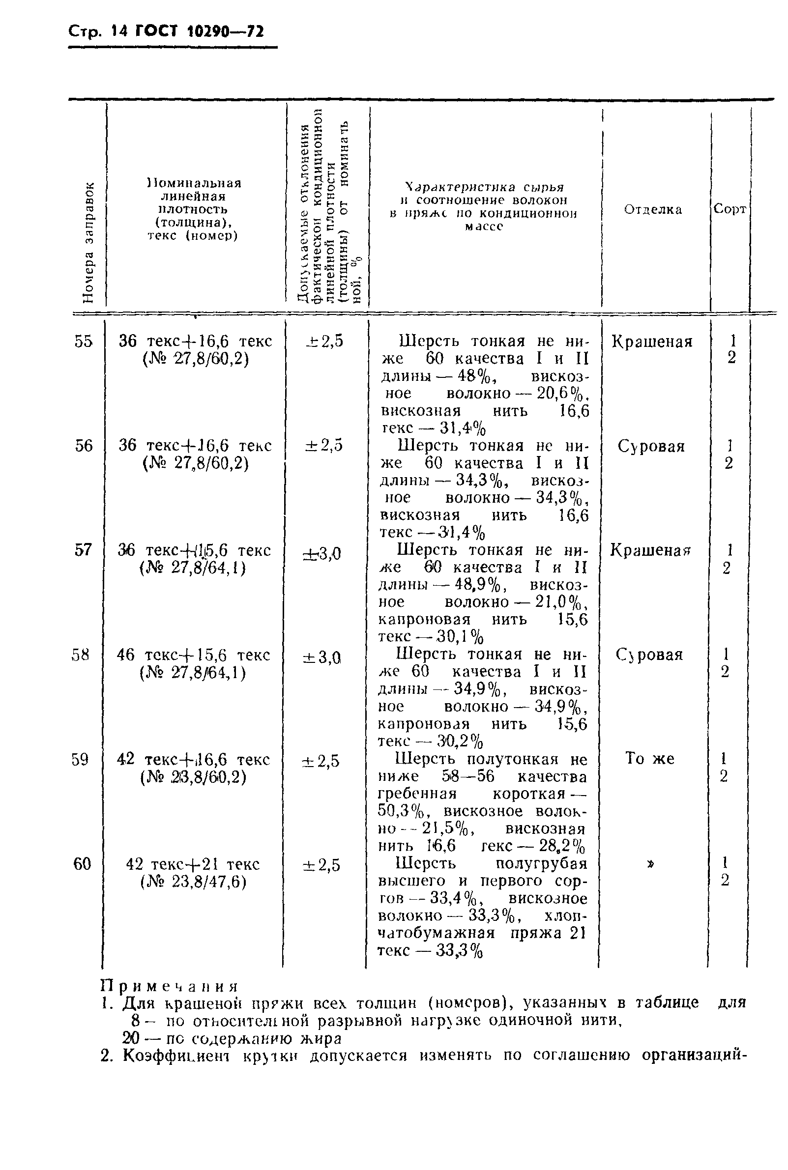 ГОСТ 10290-72