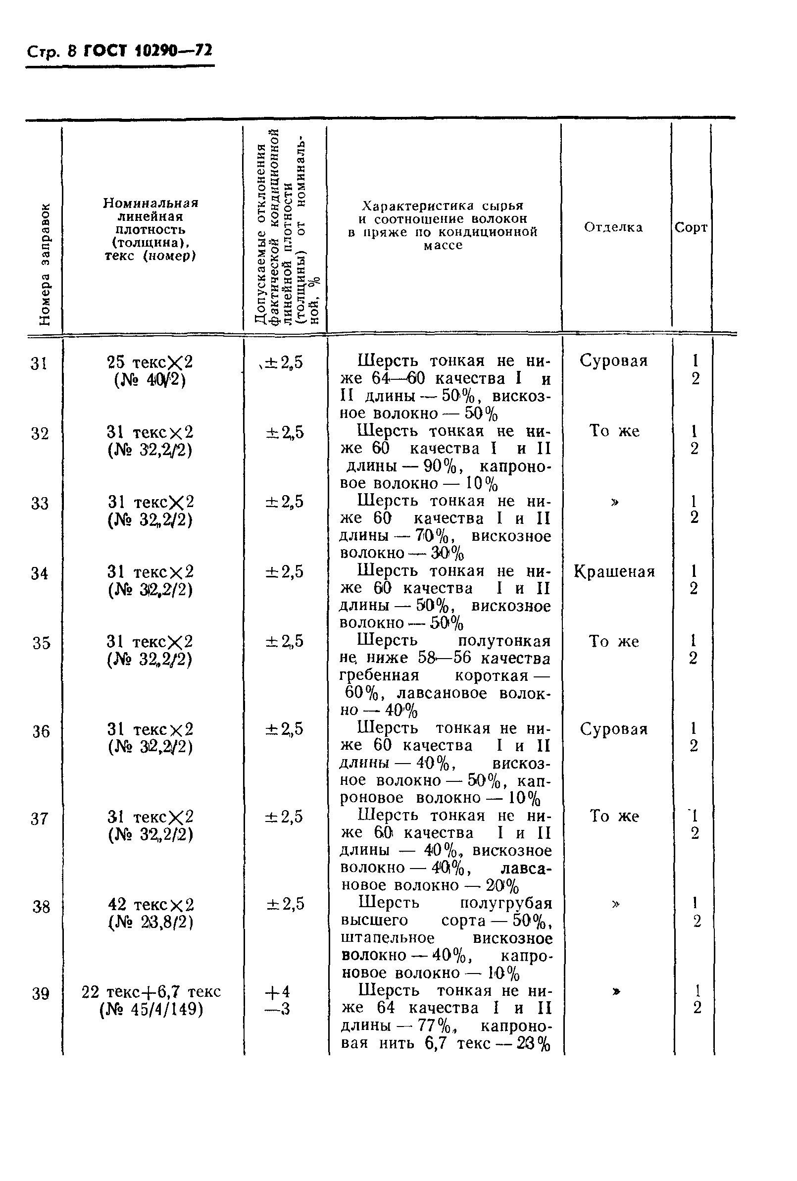 ГОСТ 10290-72