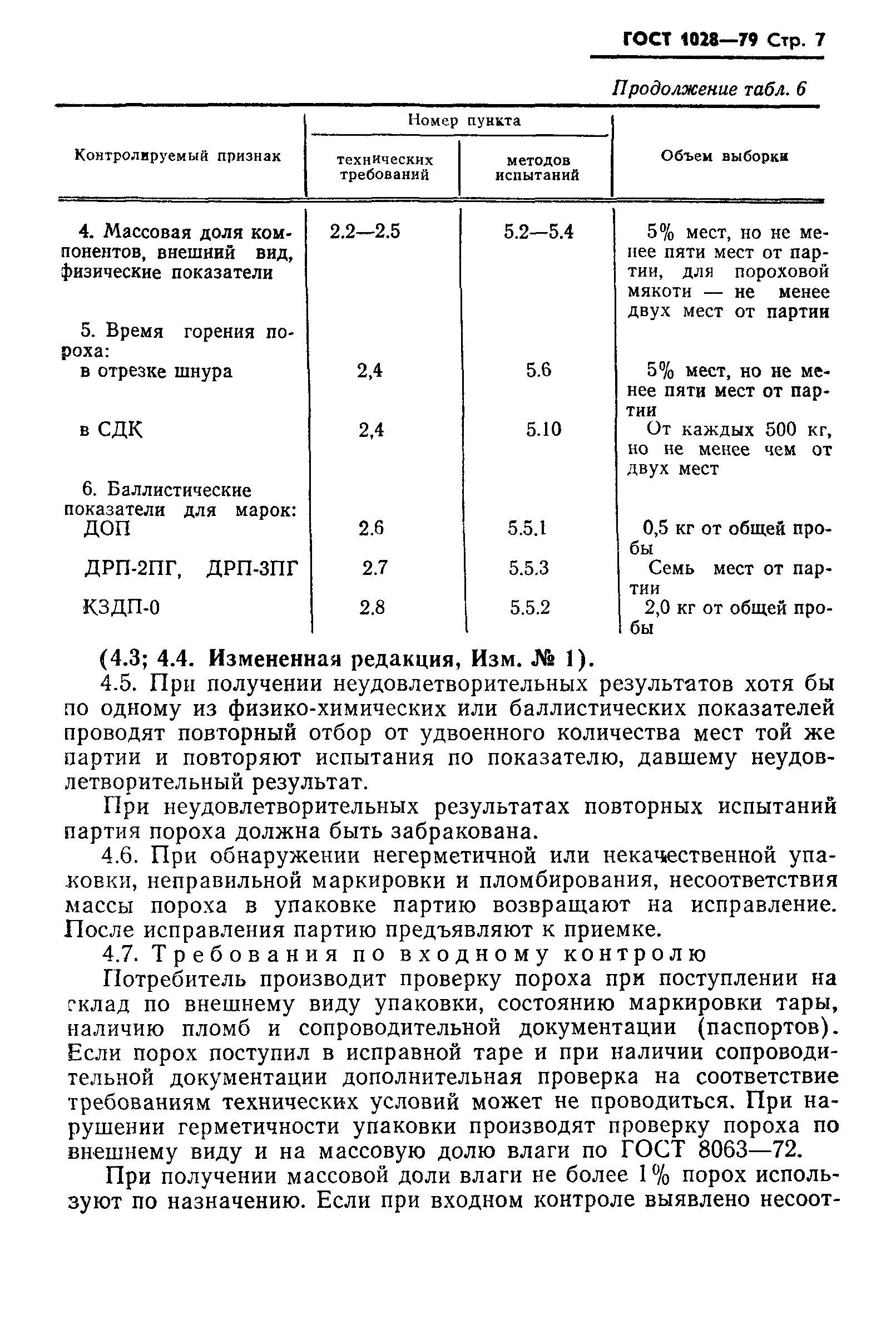 ГОСТ 1028-79