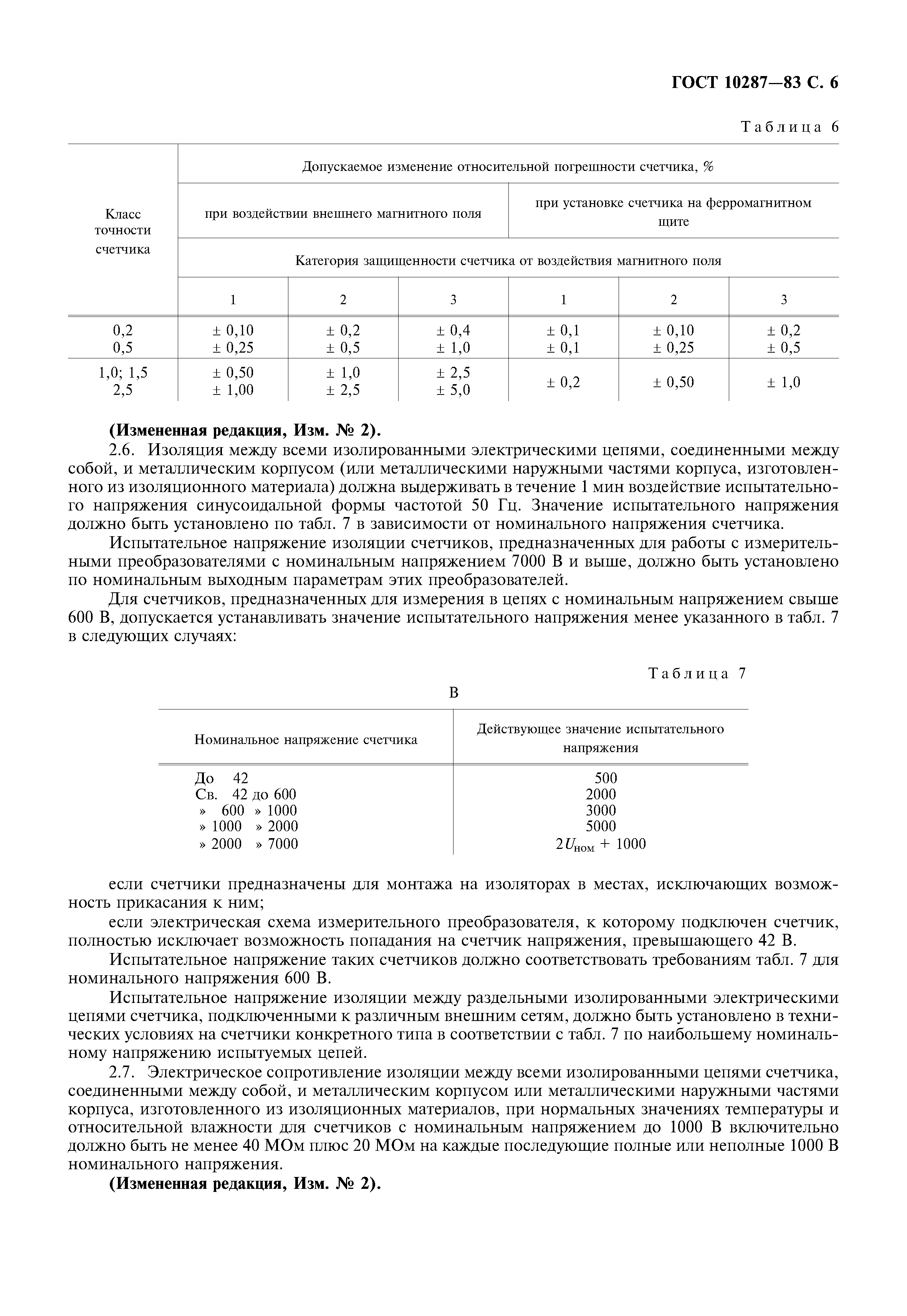 ГОСТ 10287-83