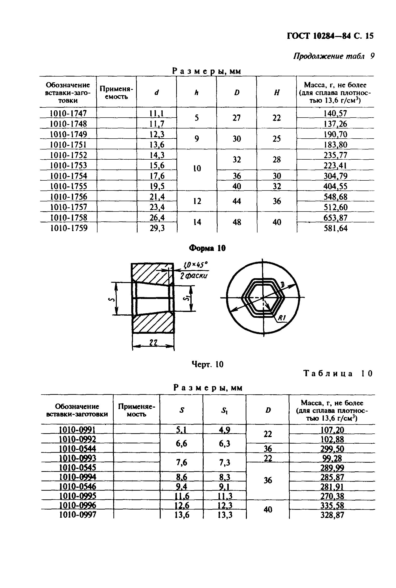 ГОСТ 10284-84