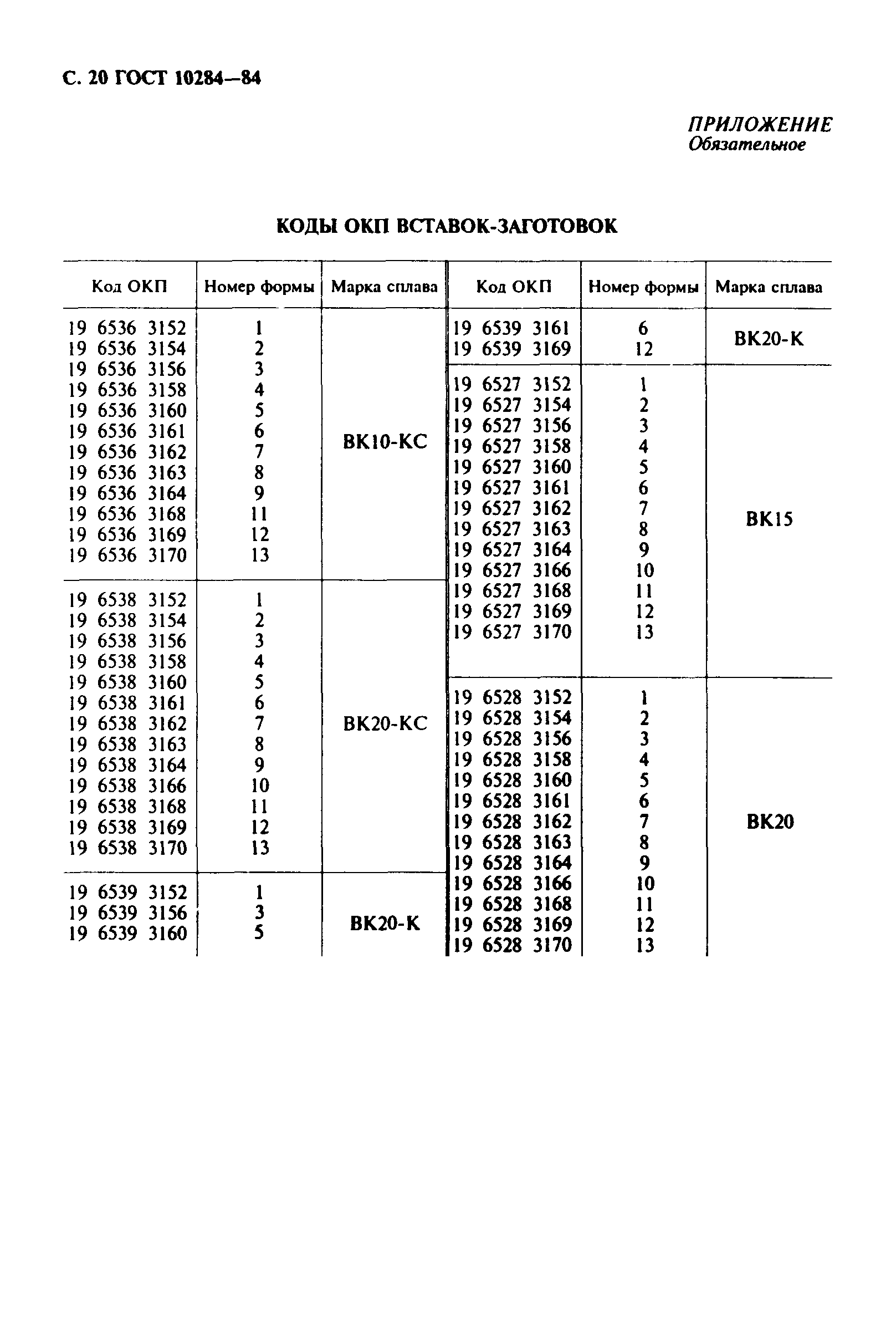 ГОСТ 10284-84