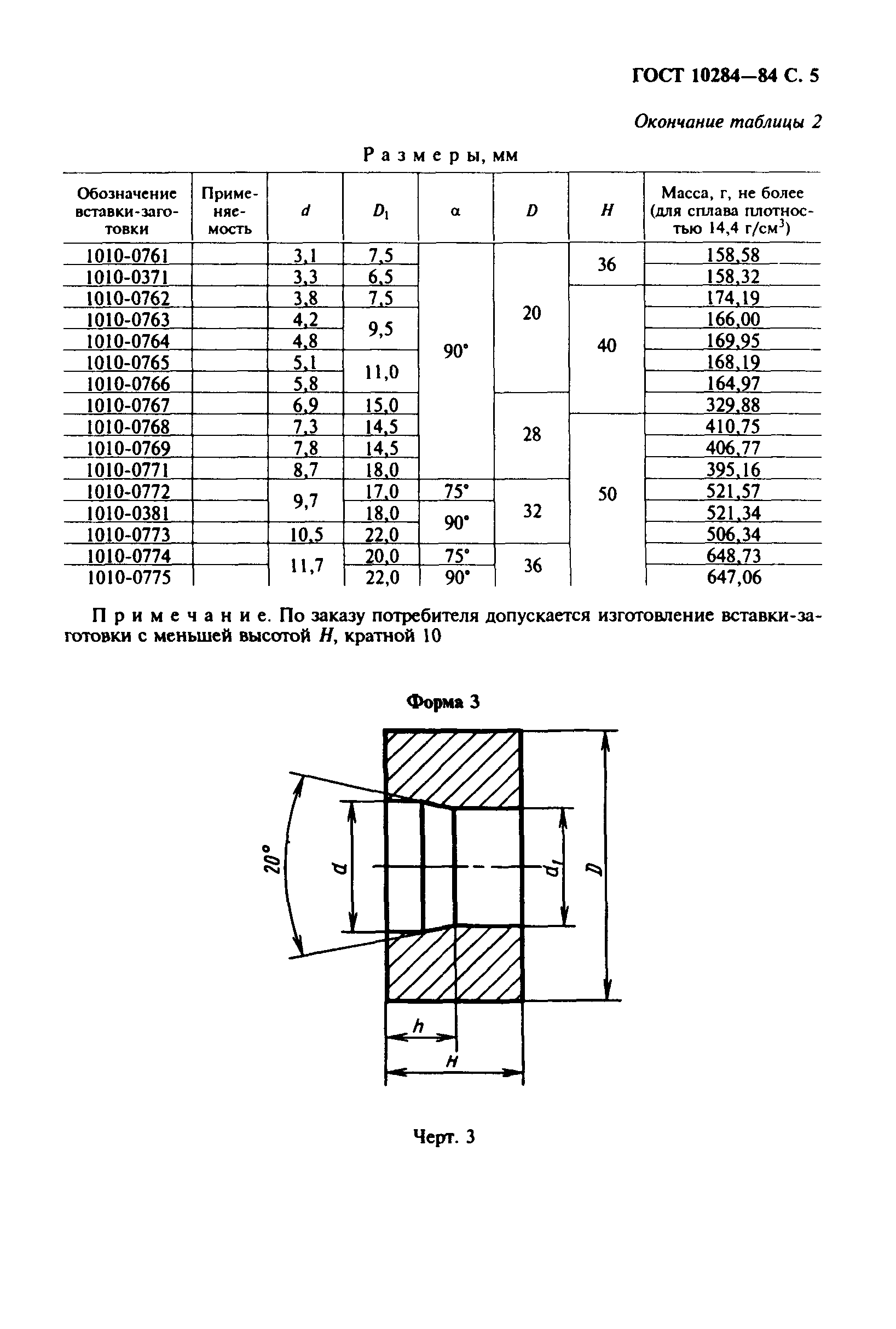 ГОСТ 10284-84