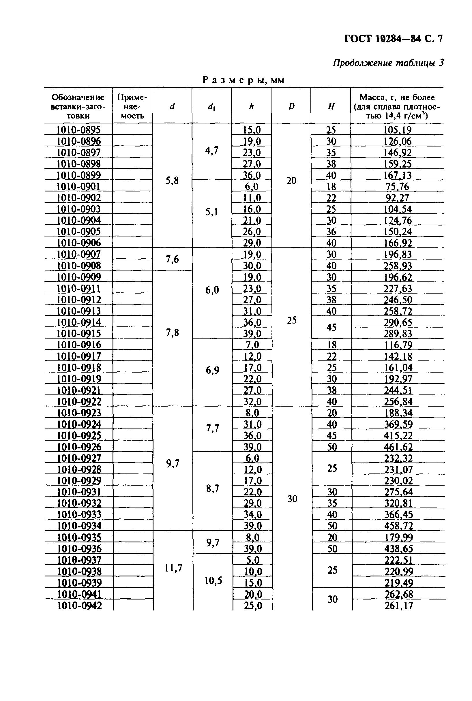 ГОСТ 10284-84