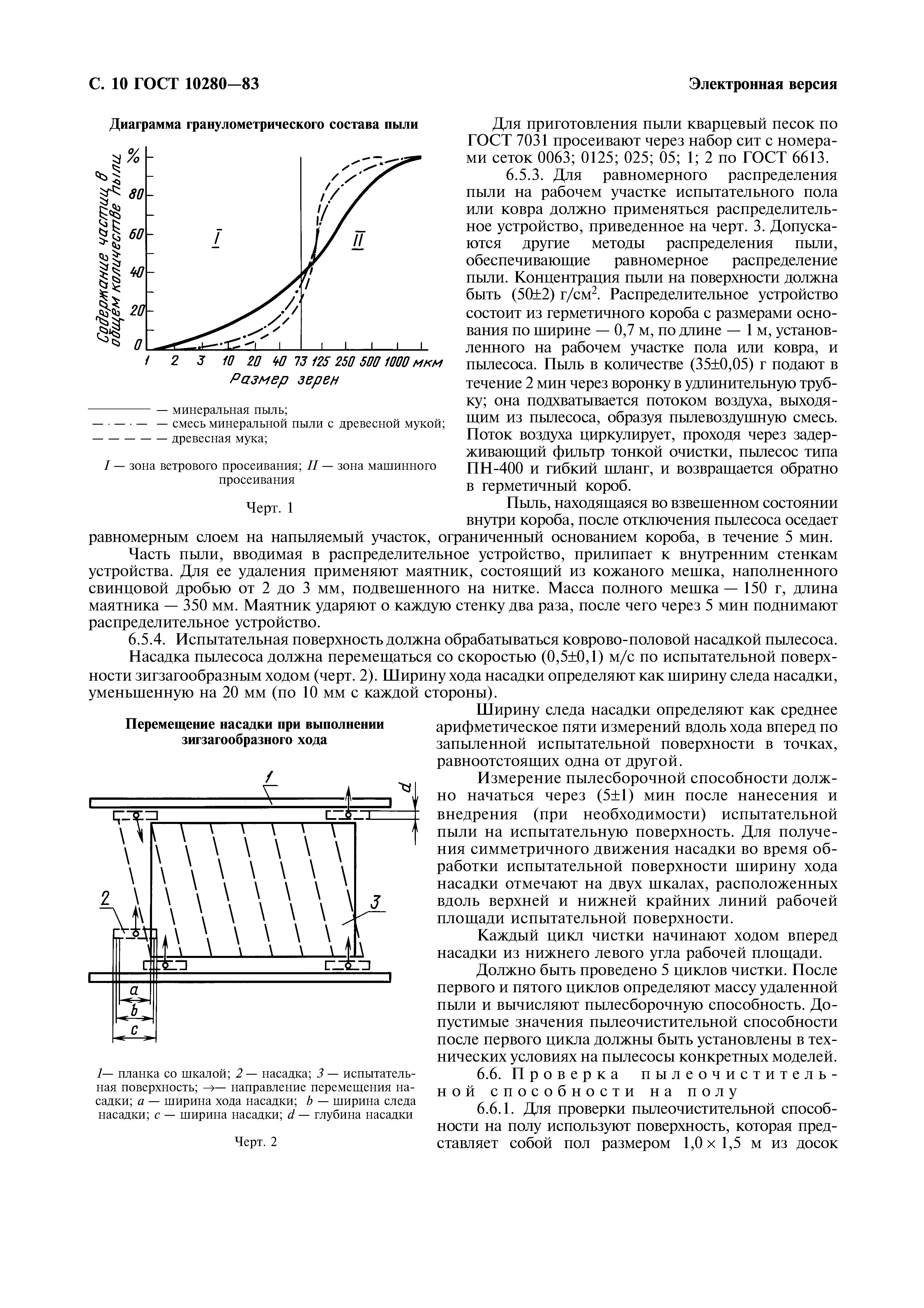 ГОСТ 10280-83