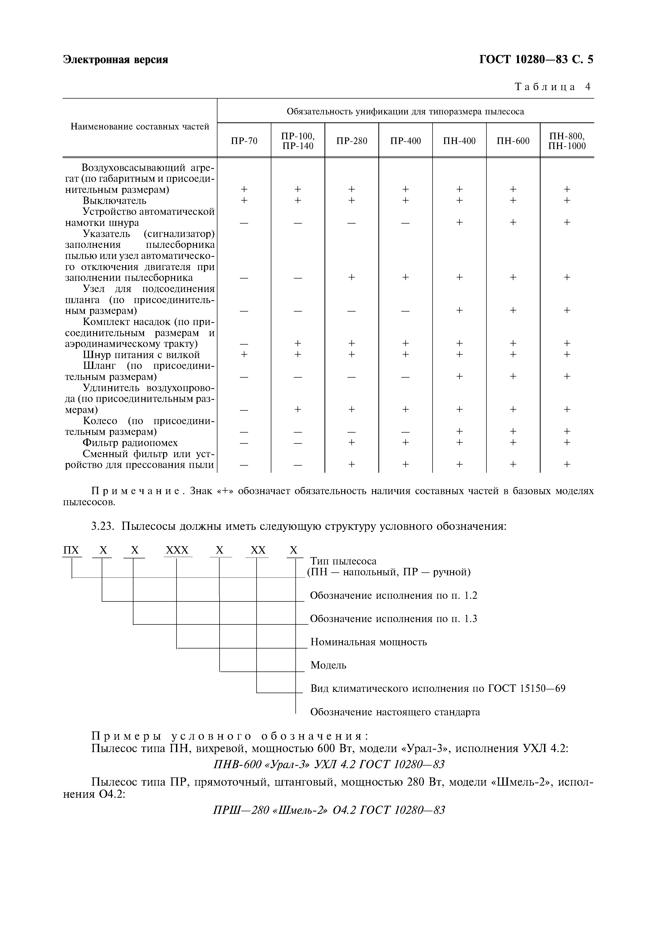 ГОСТ 10280-83