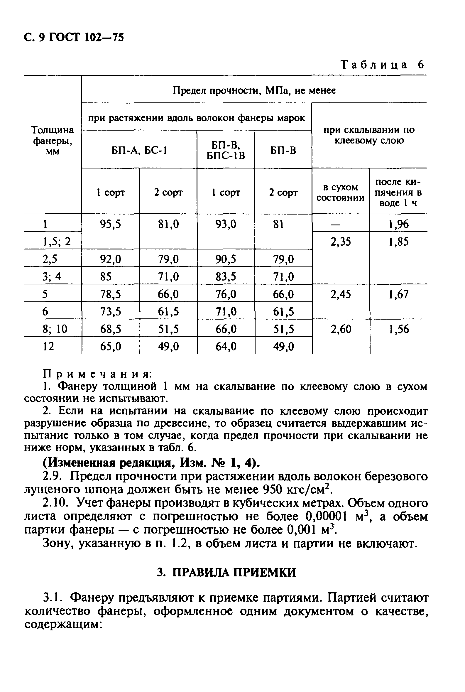 ГОСТ 102-75