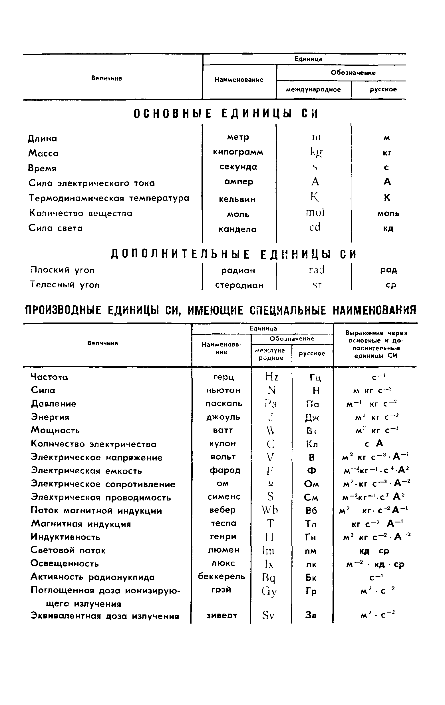 ГОСТ 10264-82