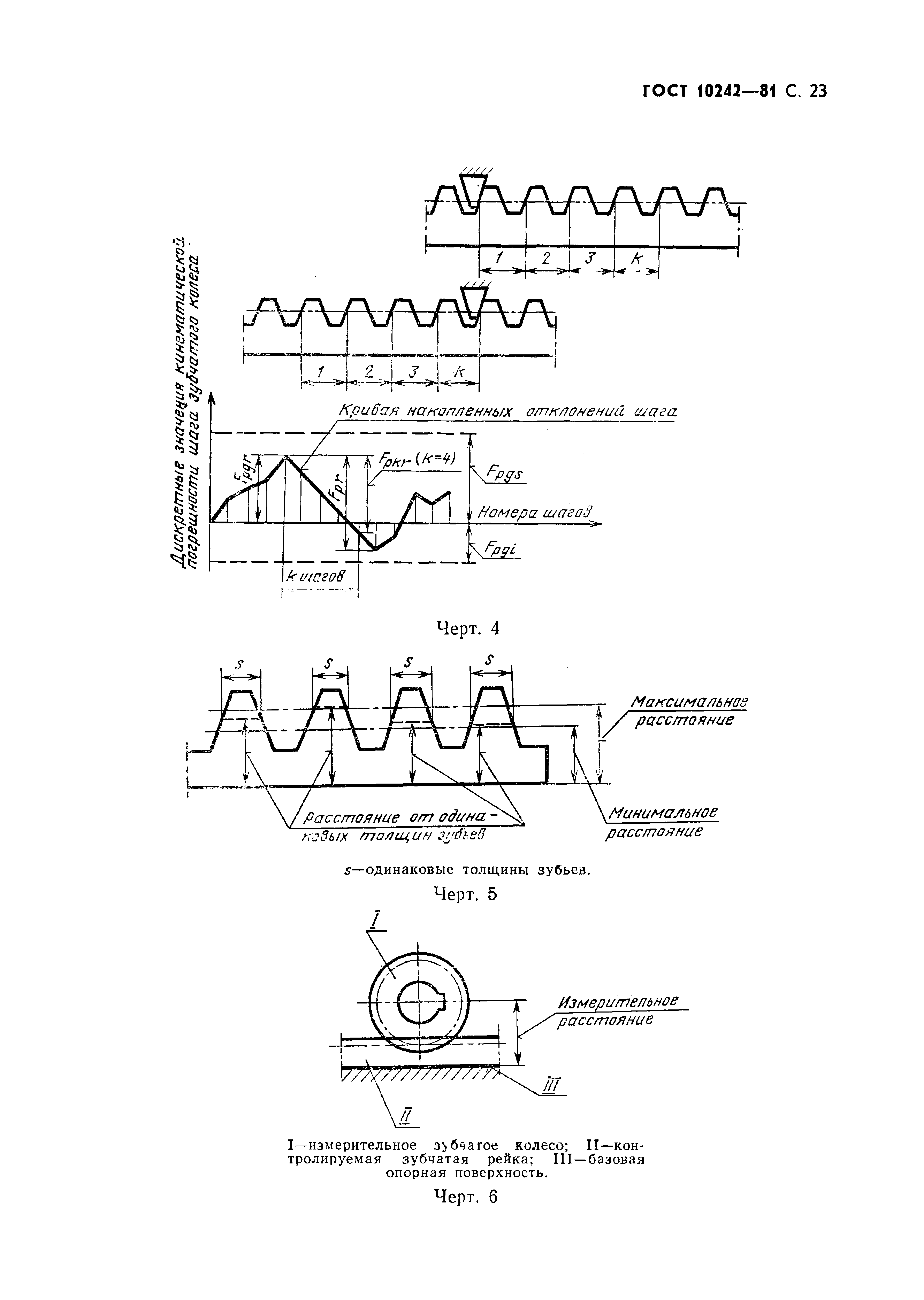 ГОСТ 10242-81