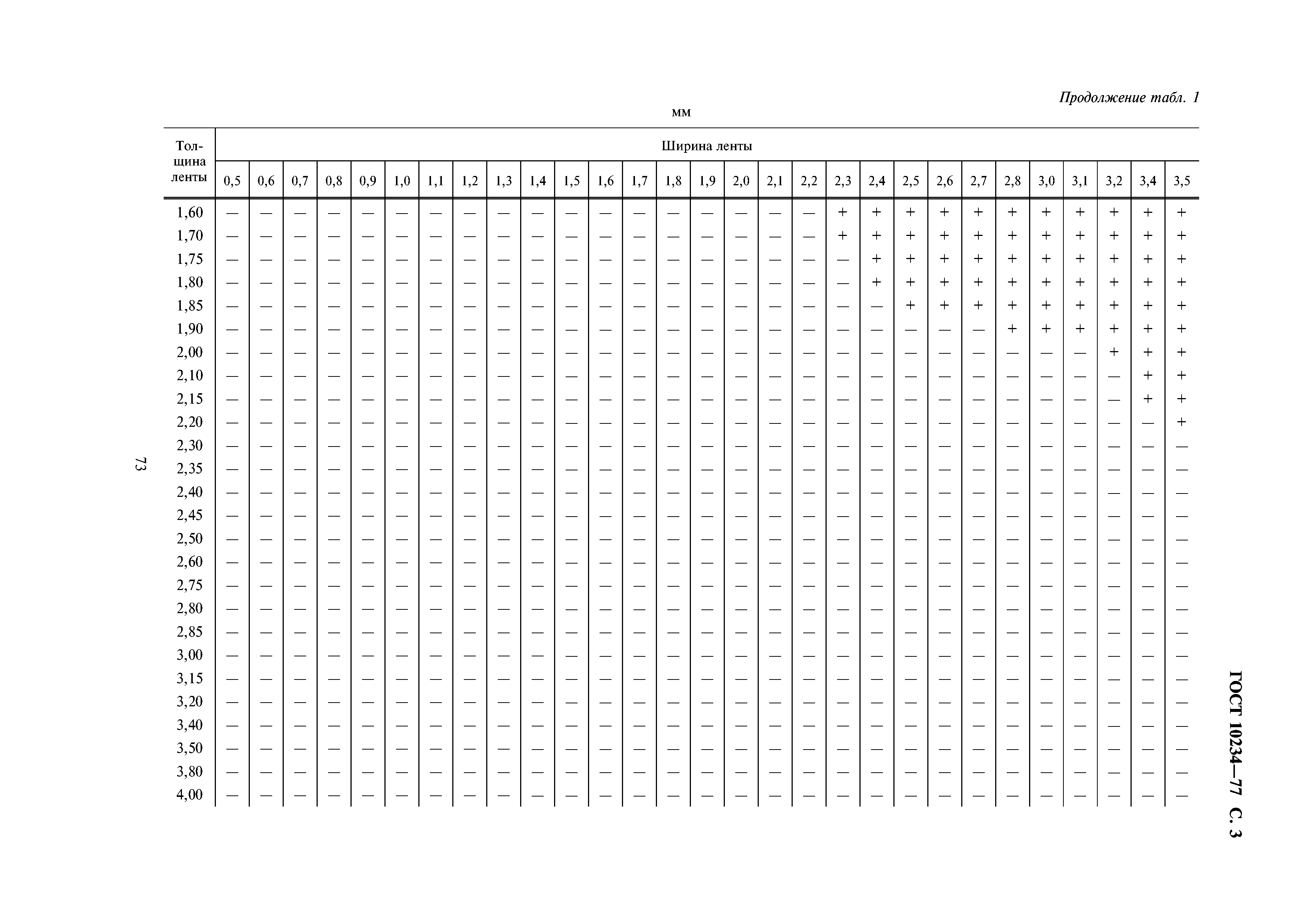 ГОСТ 10234-77