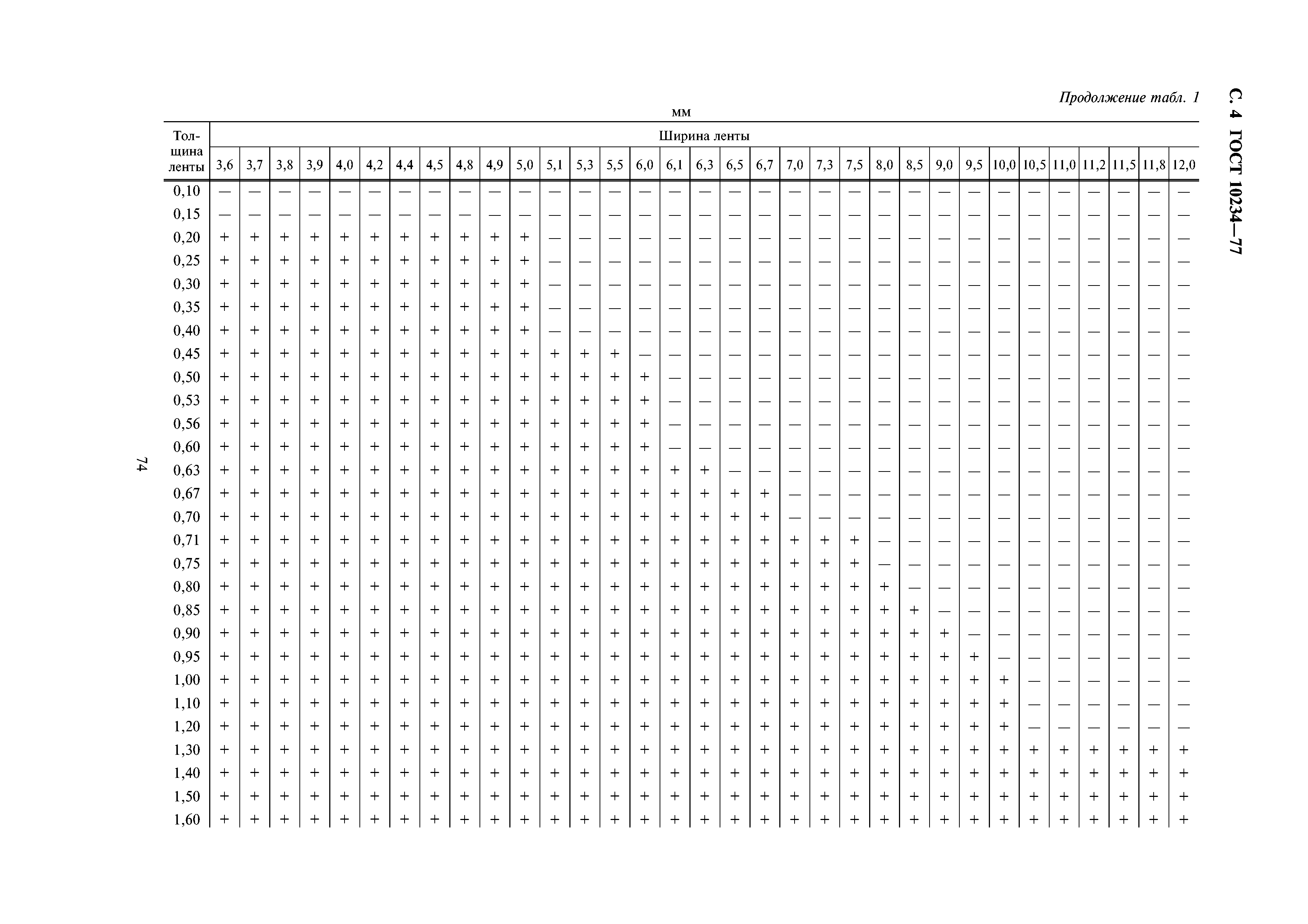 ГОСТ 10234-77