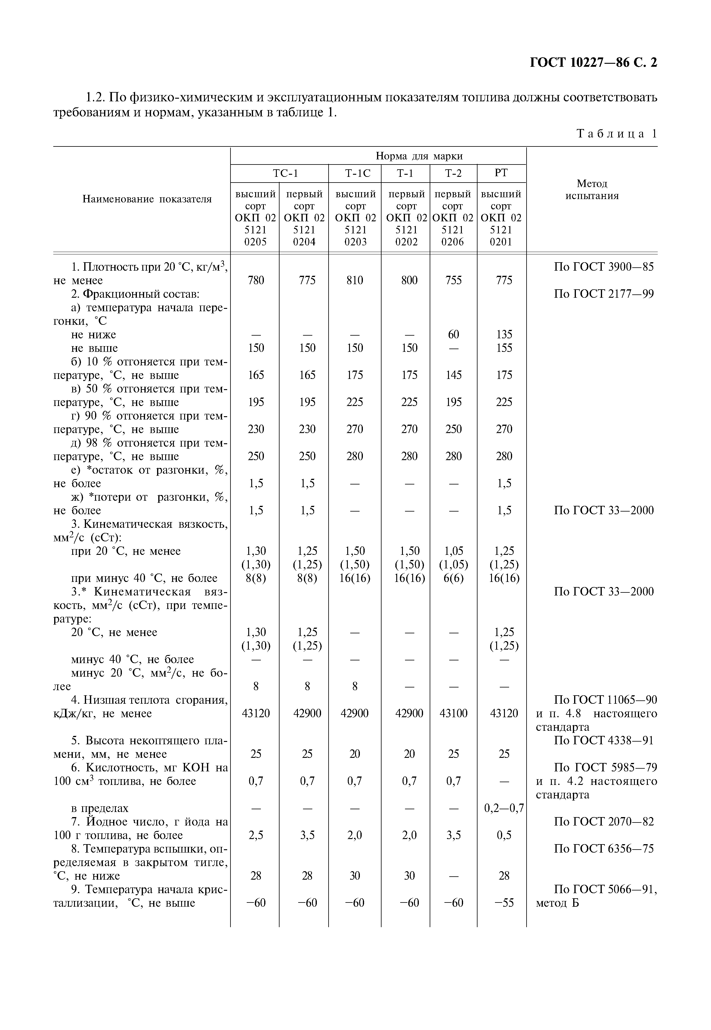 ГОСТ 10227-86