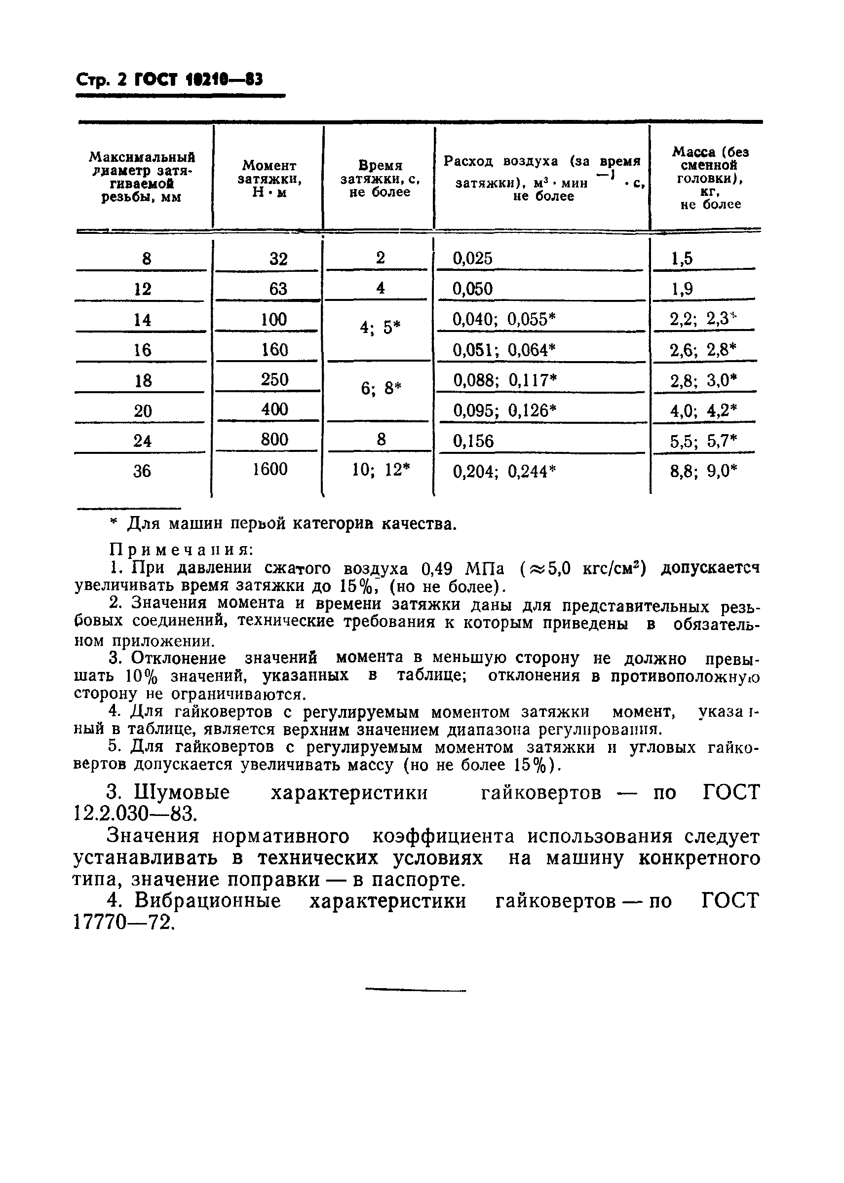 ГОСТ 10210-83