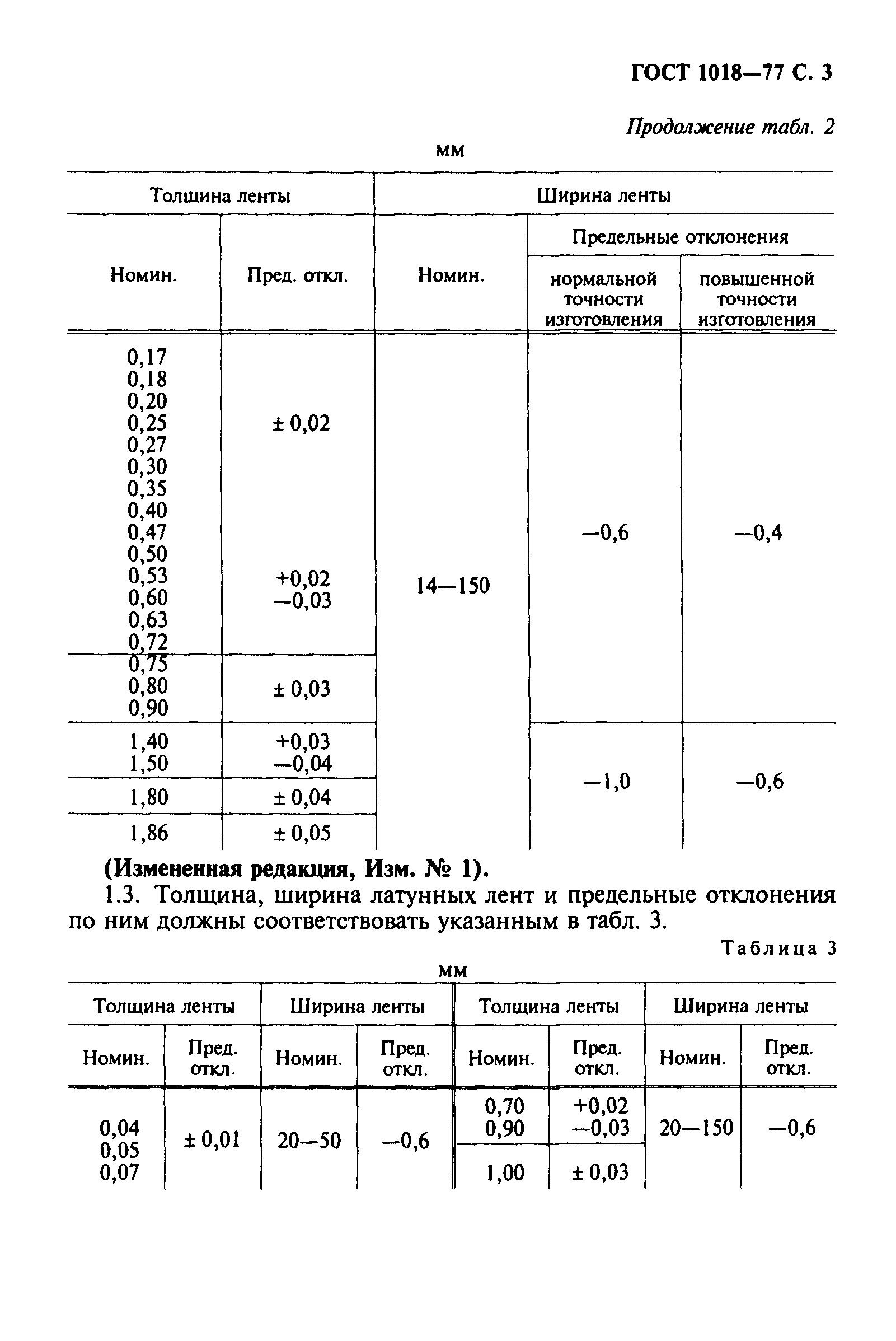 ГОСТ 1018-77